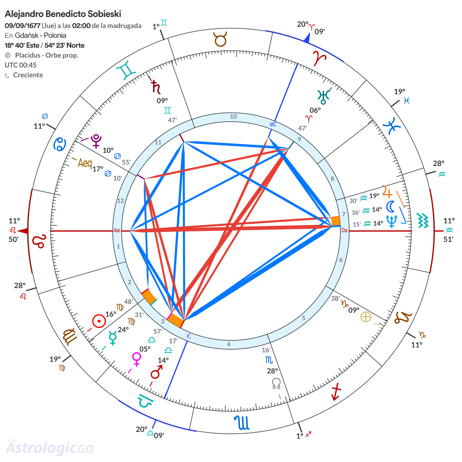 Mandala - Alejandro Benedicto Sobieski