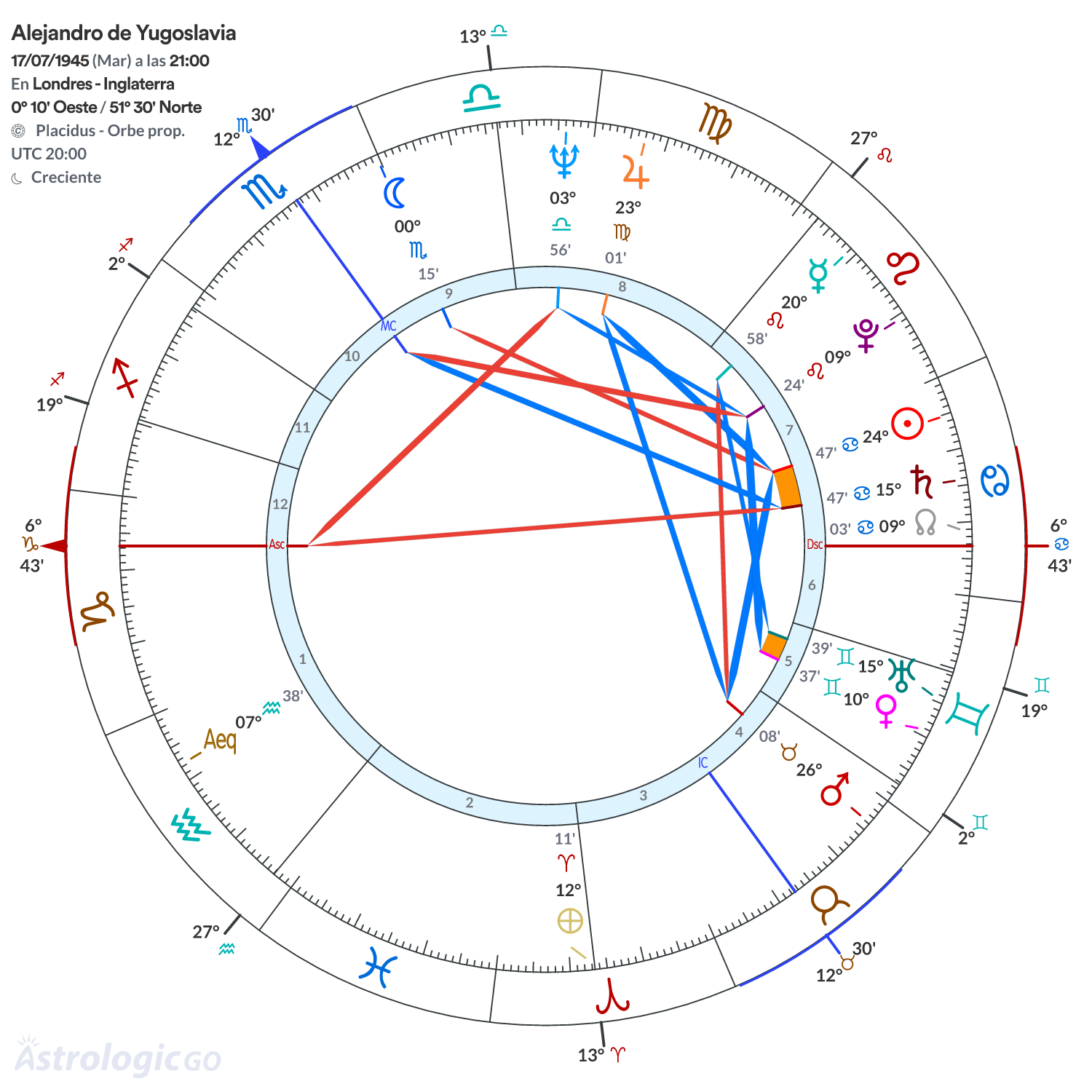 Mandala - Alejandro de Yugoslavia