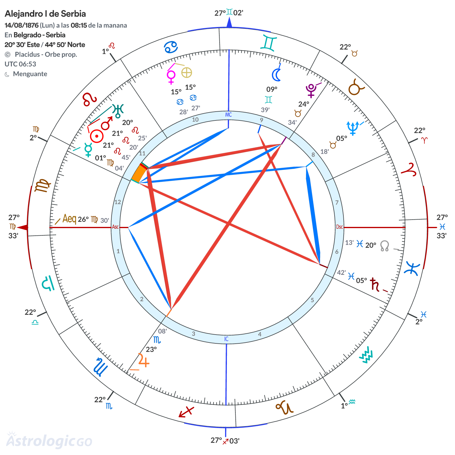 Mandala - Alejandro I de Serbia