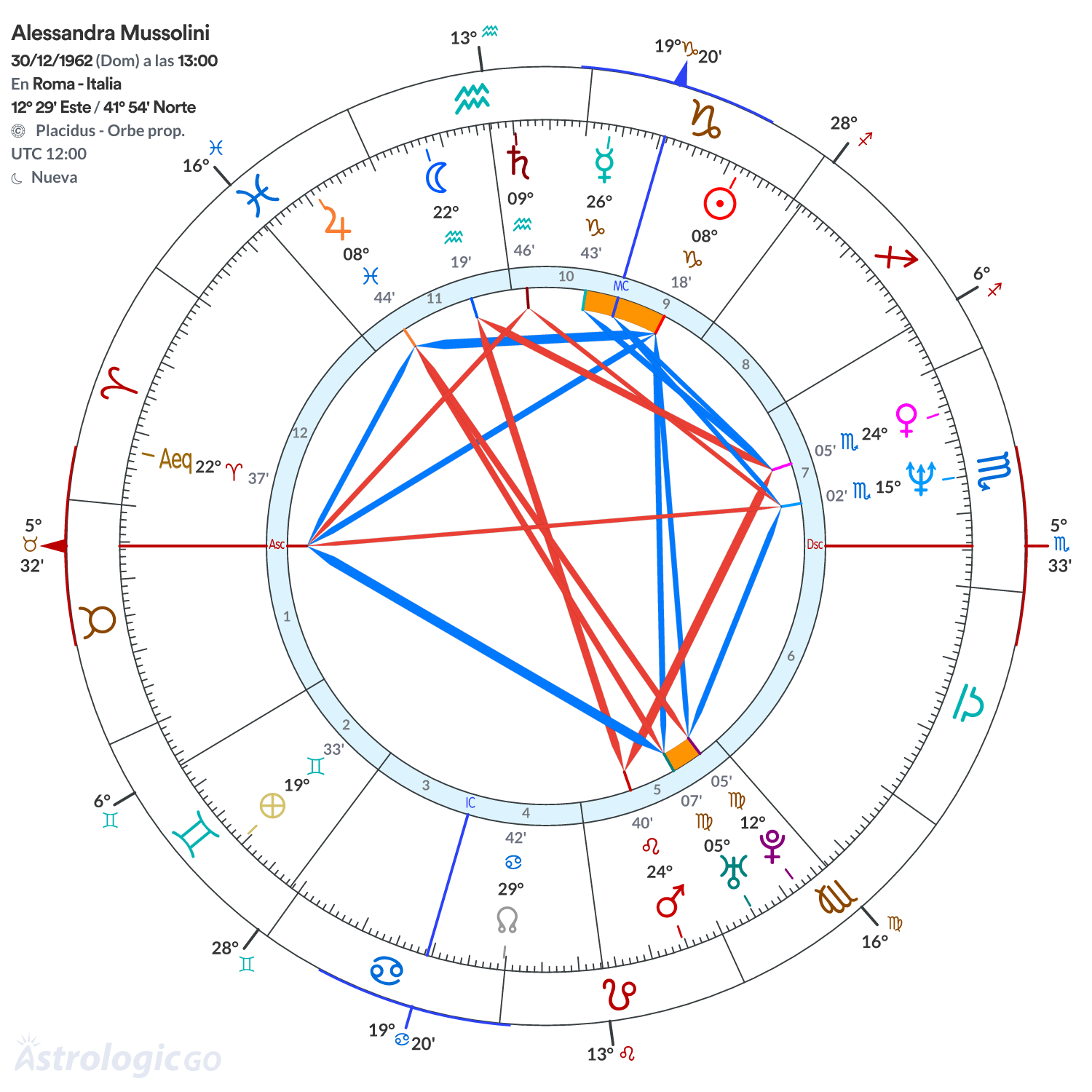 Mandala - Alessandra Mussolini