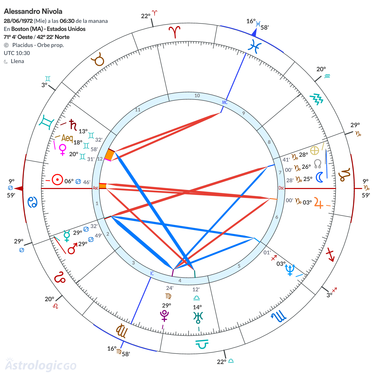 Mandala - Alessandro Nivola