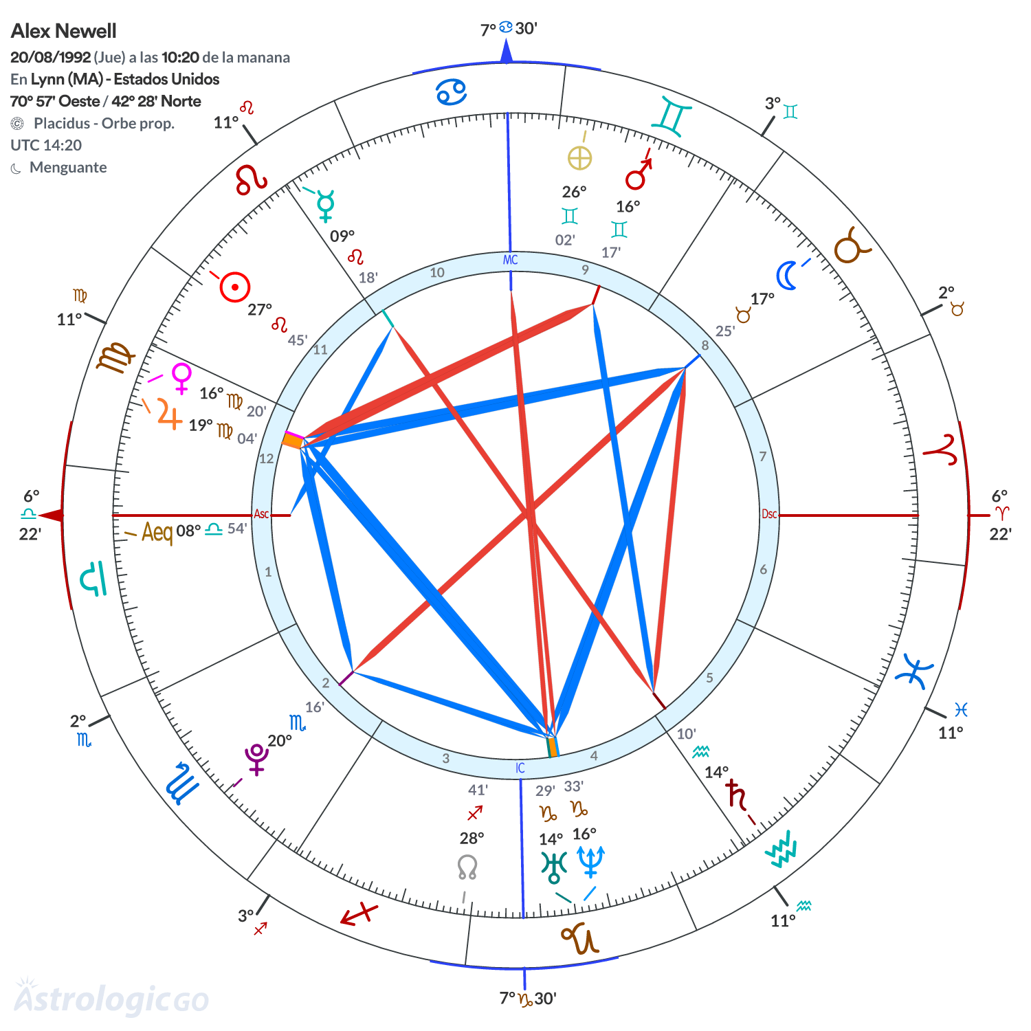 Mandala - Alex Newell