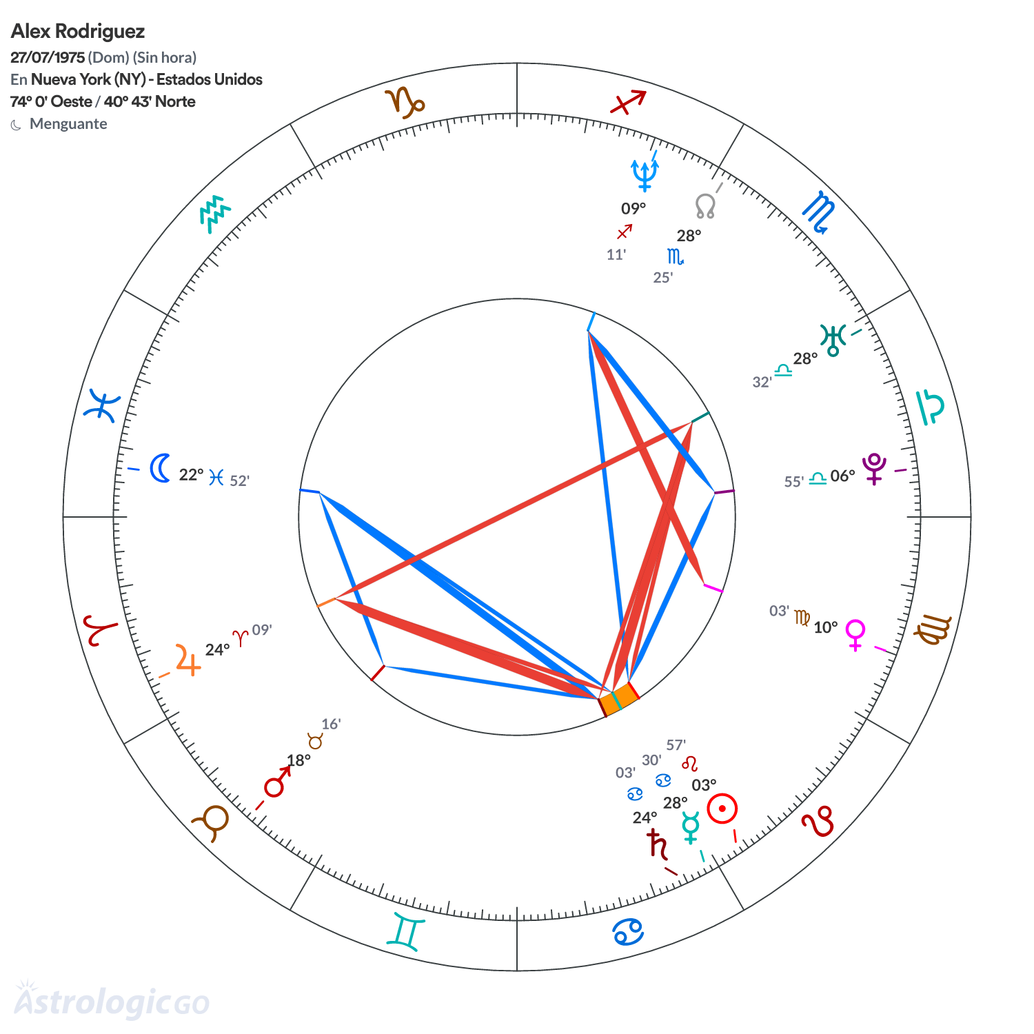 Mandala - Alex Rodriguez
