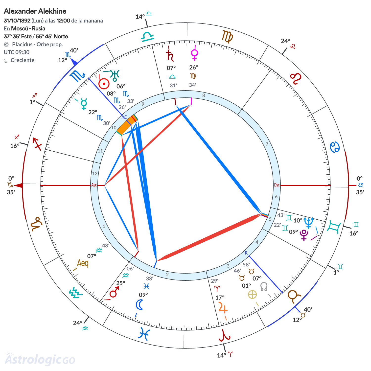 Mandala - Alexander Alekhine