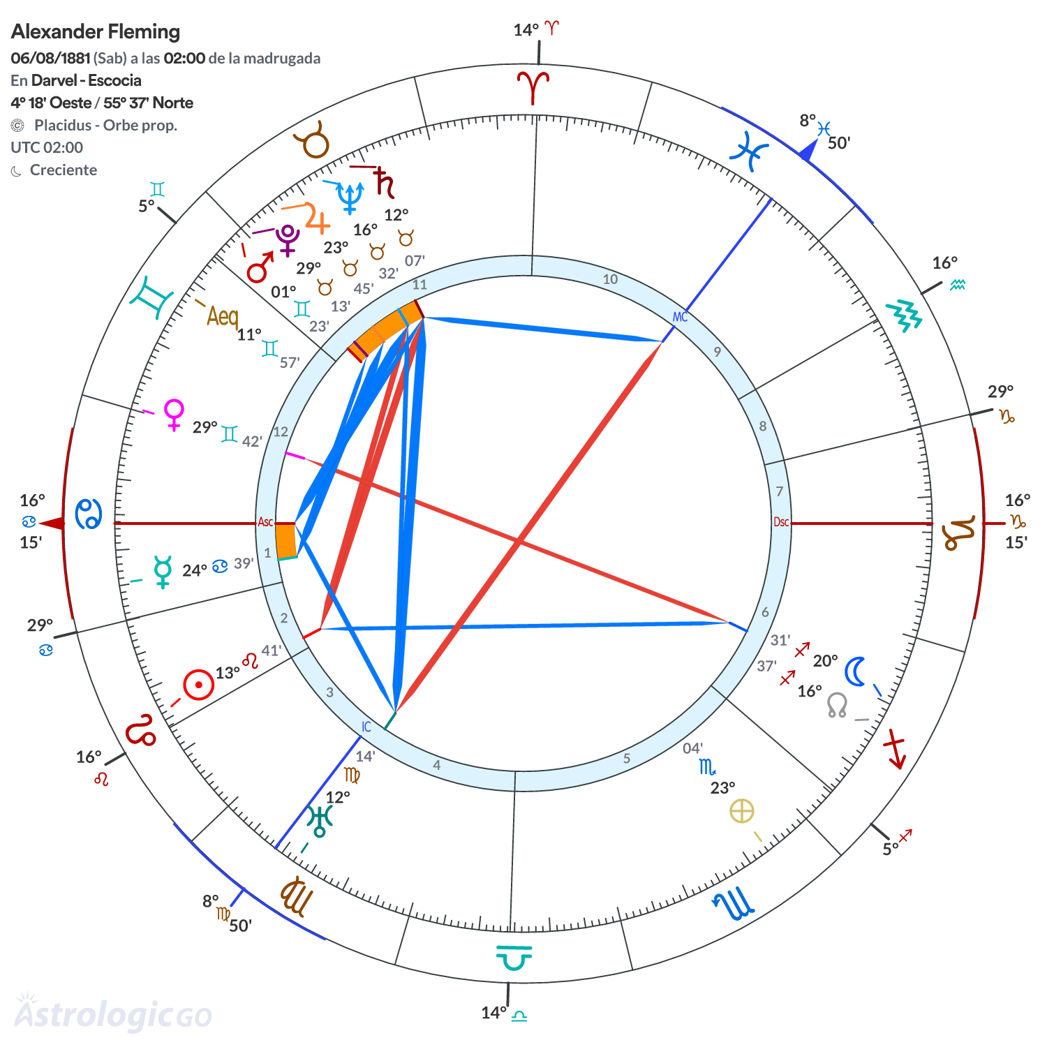 Mandala - Alexander Fleming