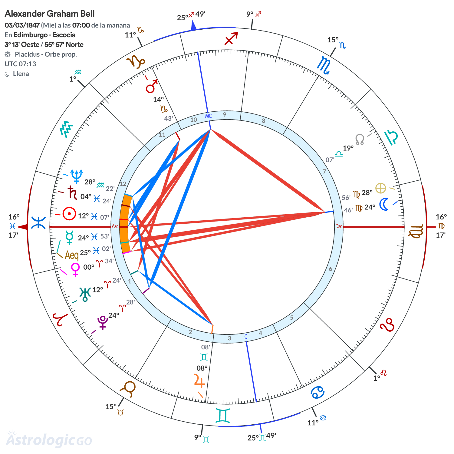 Mandala - Alexander Graham Bell
