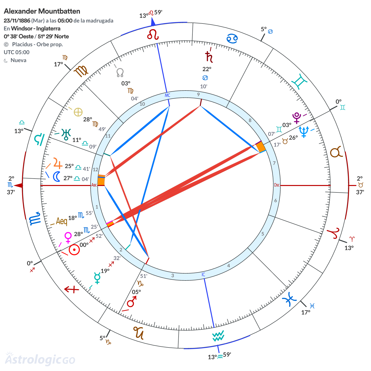 Mandala - Alexander Mountbatten