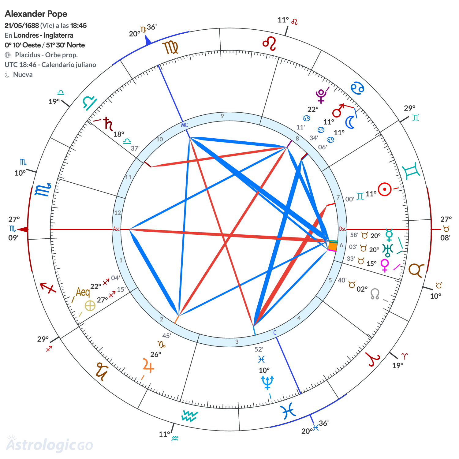 Mandala - Alexander Pope