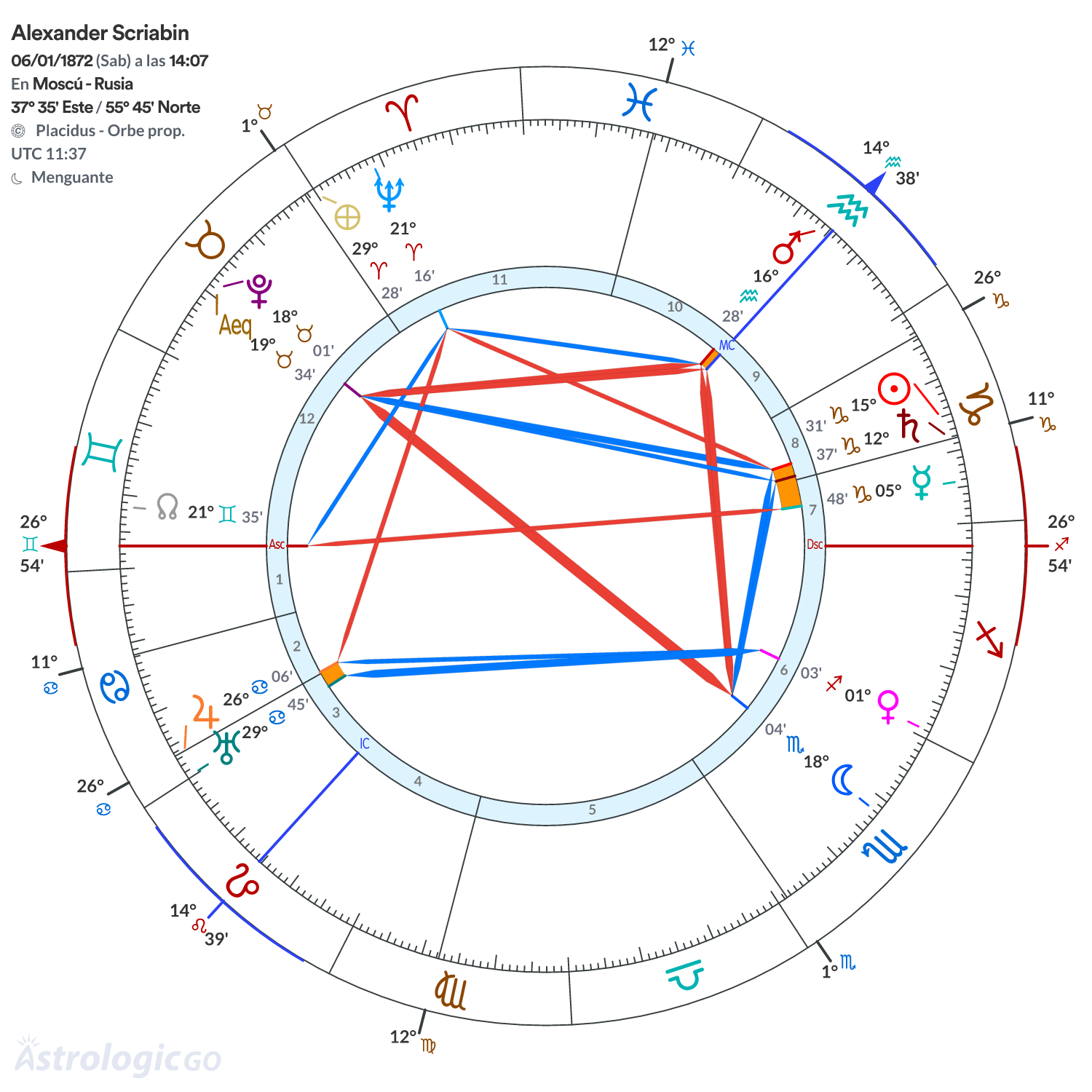 Mandala - Alexander Scriabin