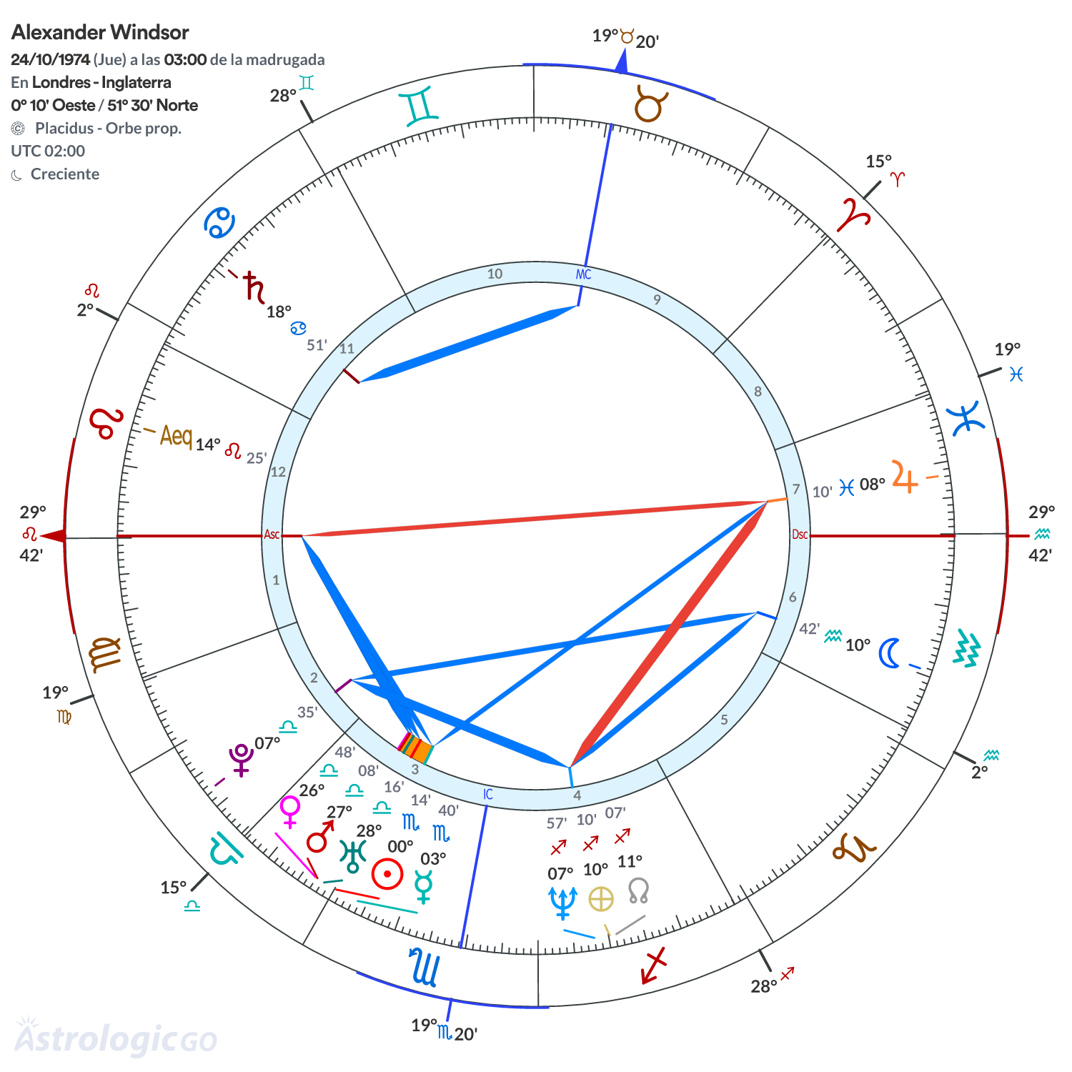 Mandala - Alexander Windsor