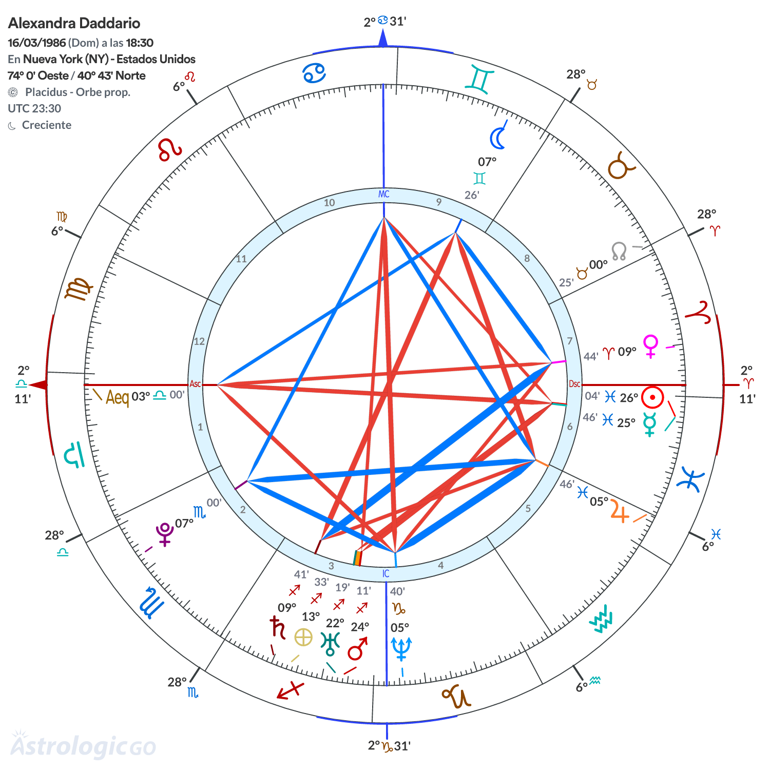 Mandala - Alexandra Daddario