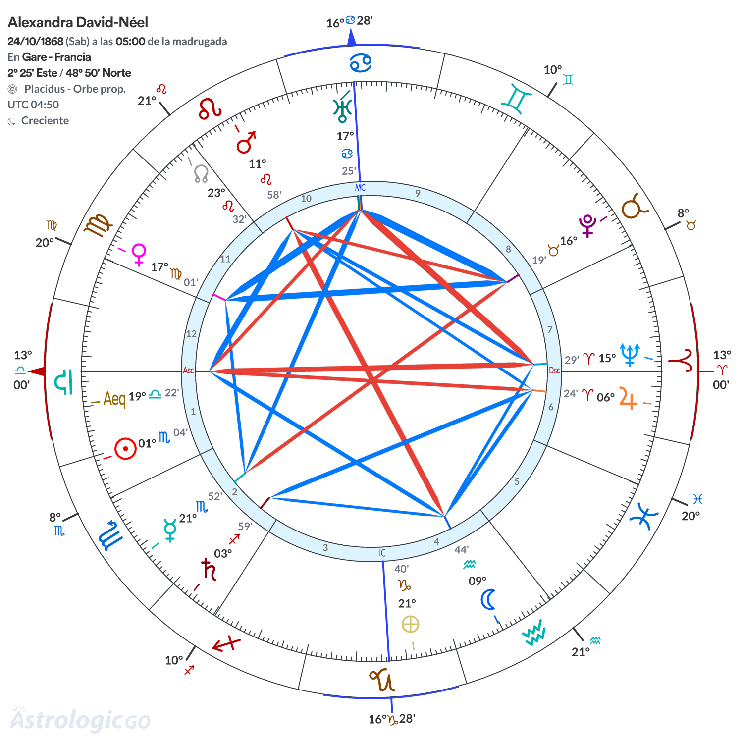 Mandala - Alexandra David-Néel