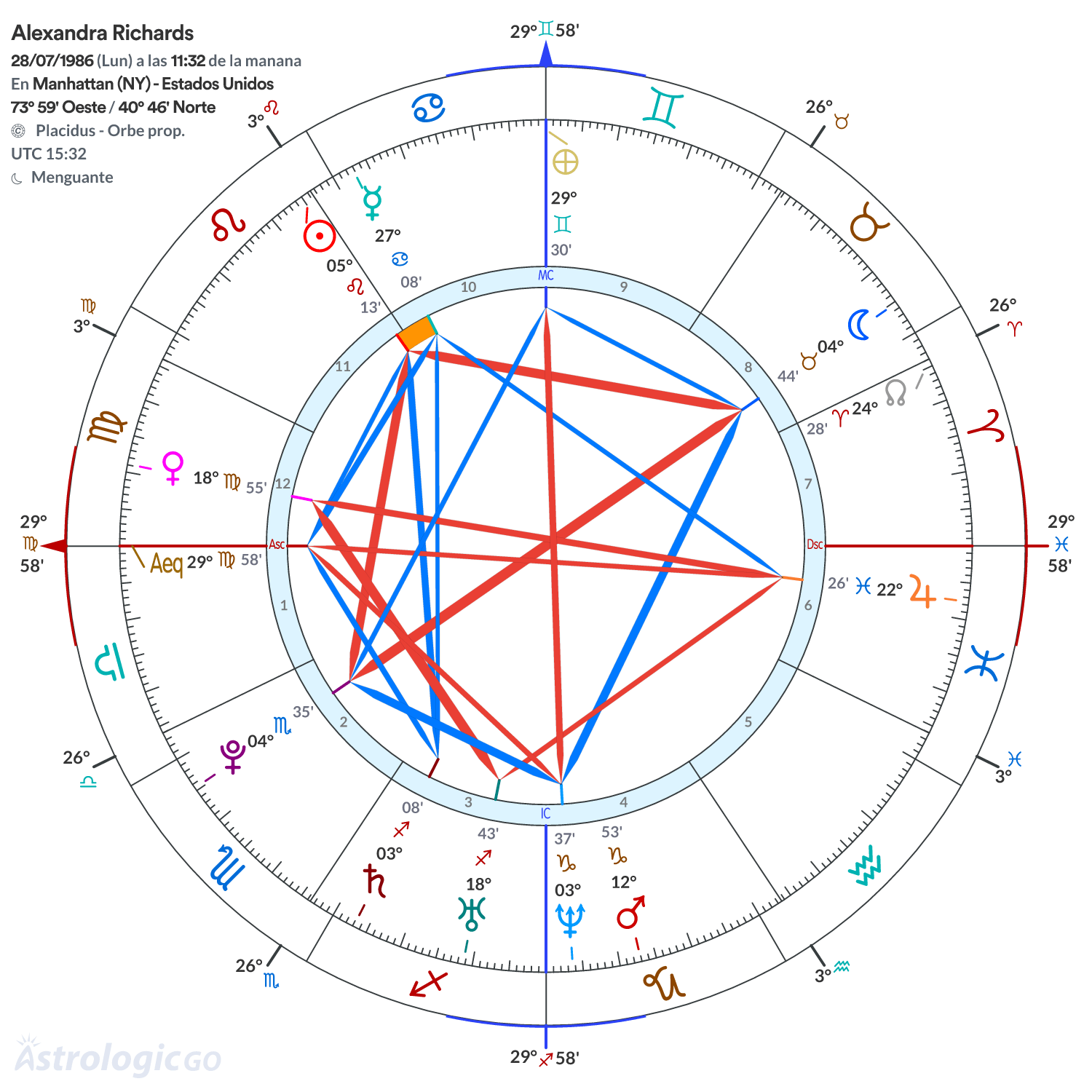 Mandala - Alexandra Richards