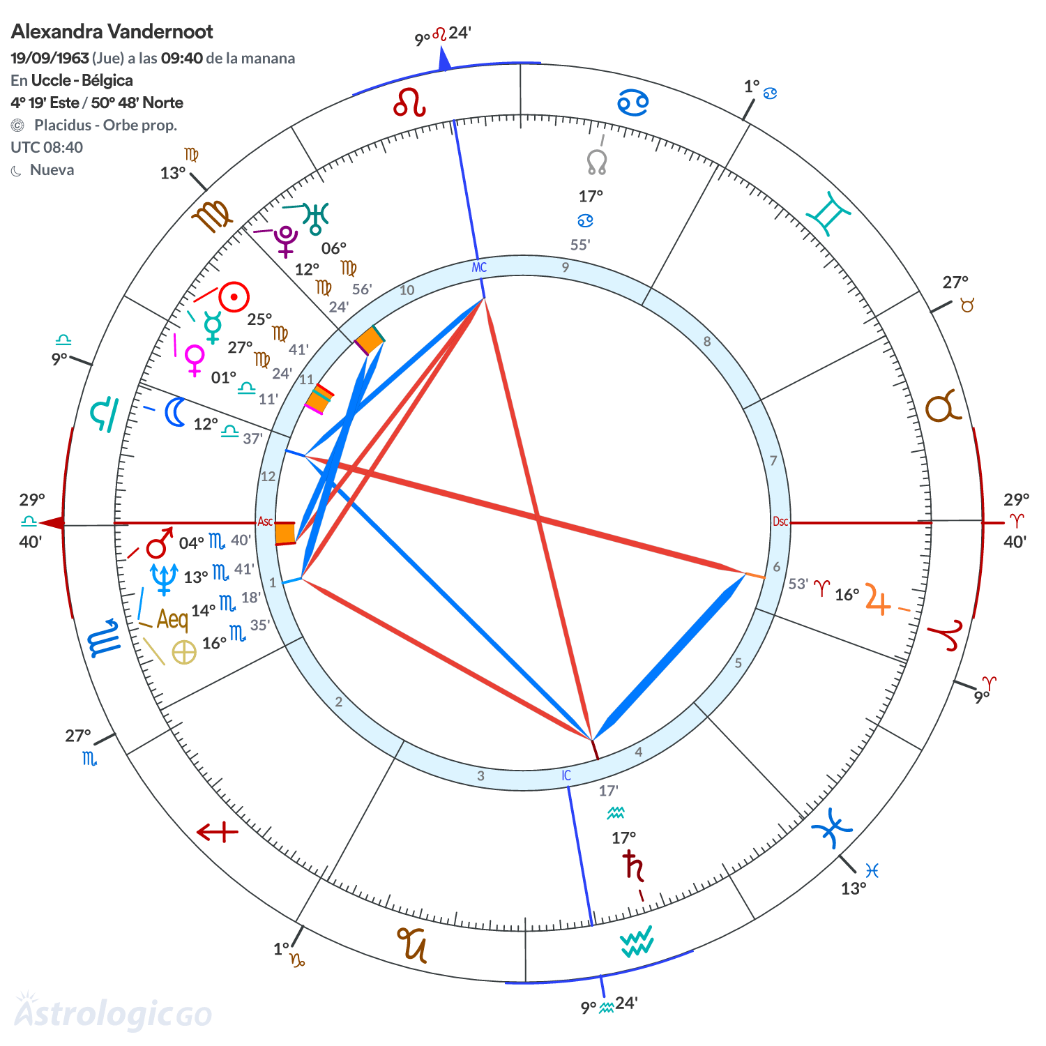 Mandala - Alexandra Vandernoot