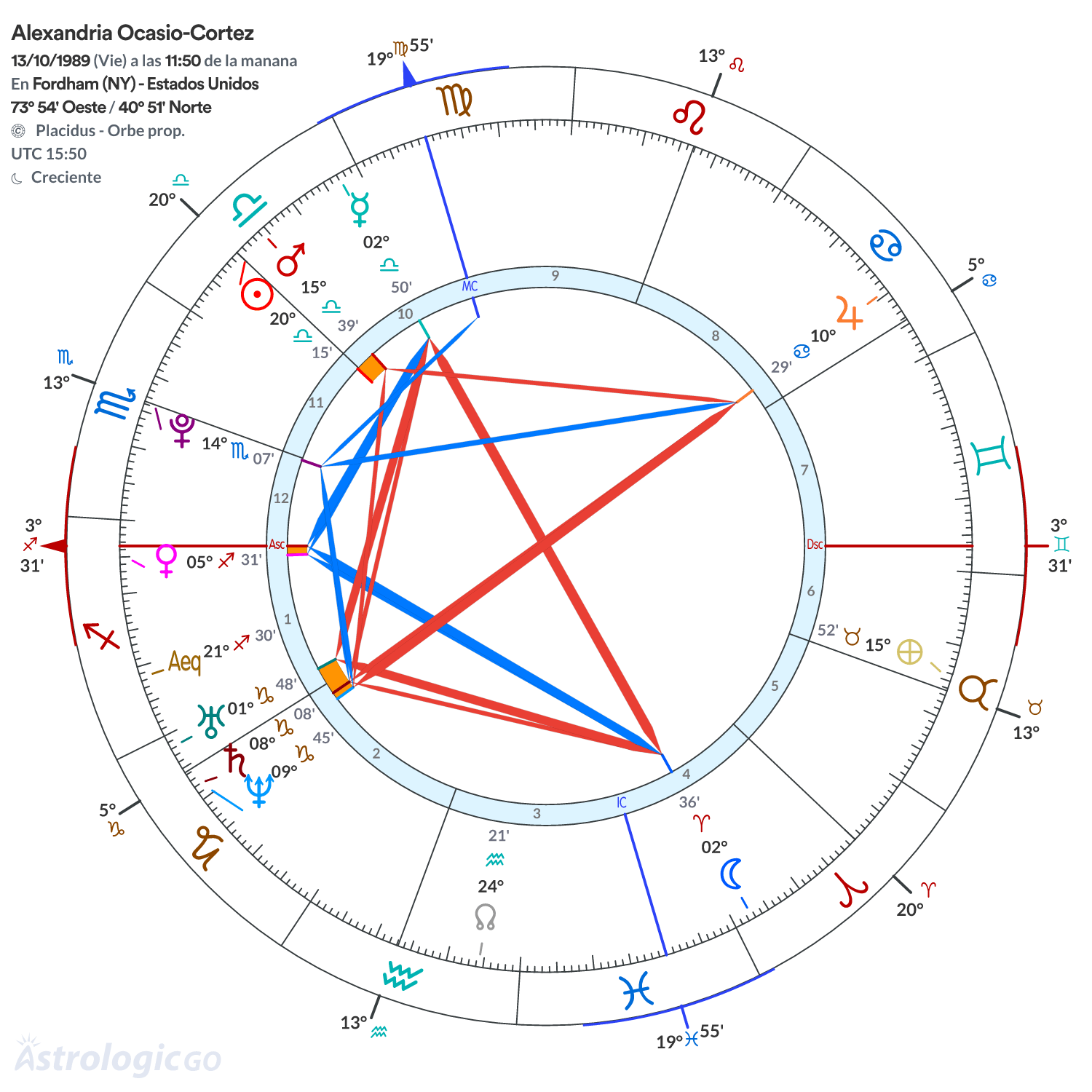 Mandala - Alexandria Ocasio-Cortez