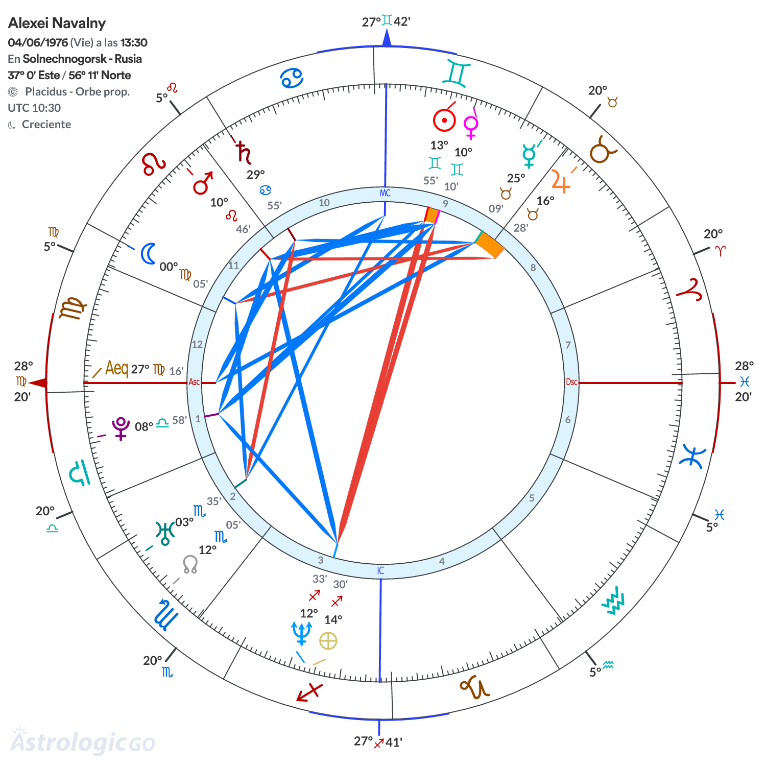 Mandala - Alexei Navalny