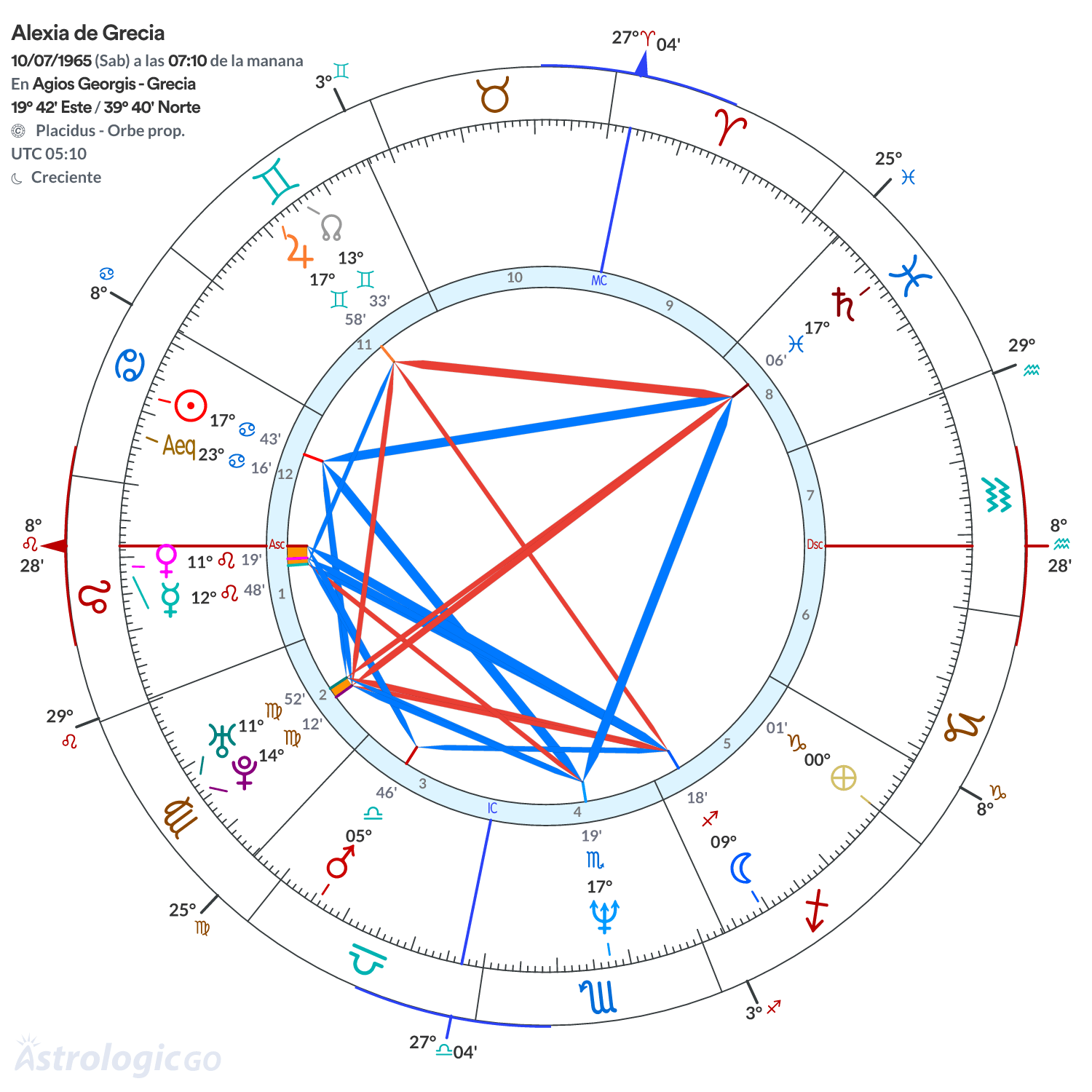 Mandala - Alexia de Grecia