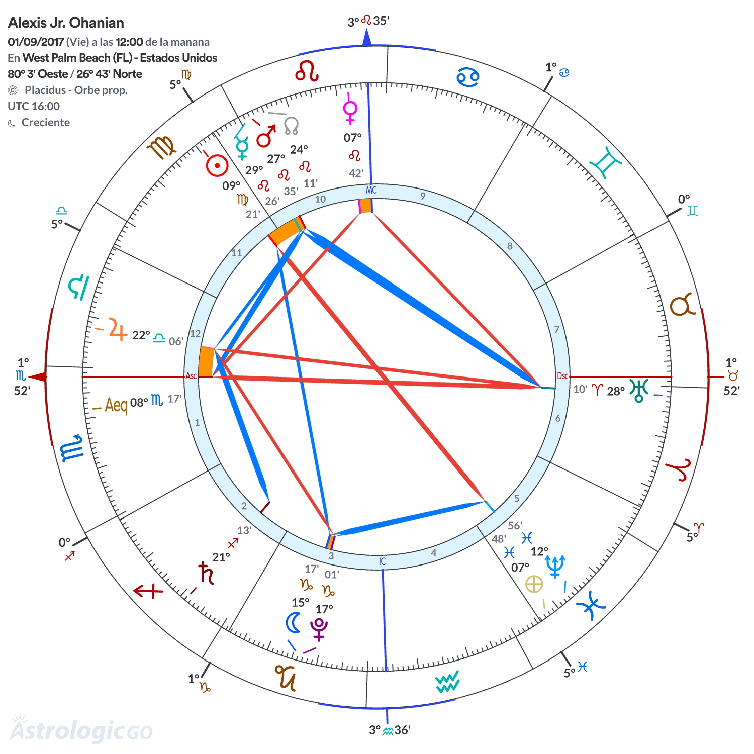 Mandala - Alexis Jr. Ohanian