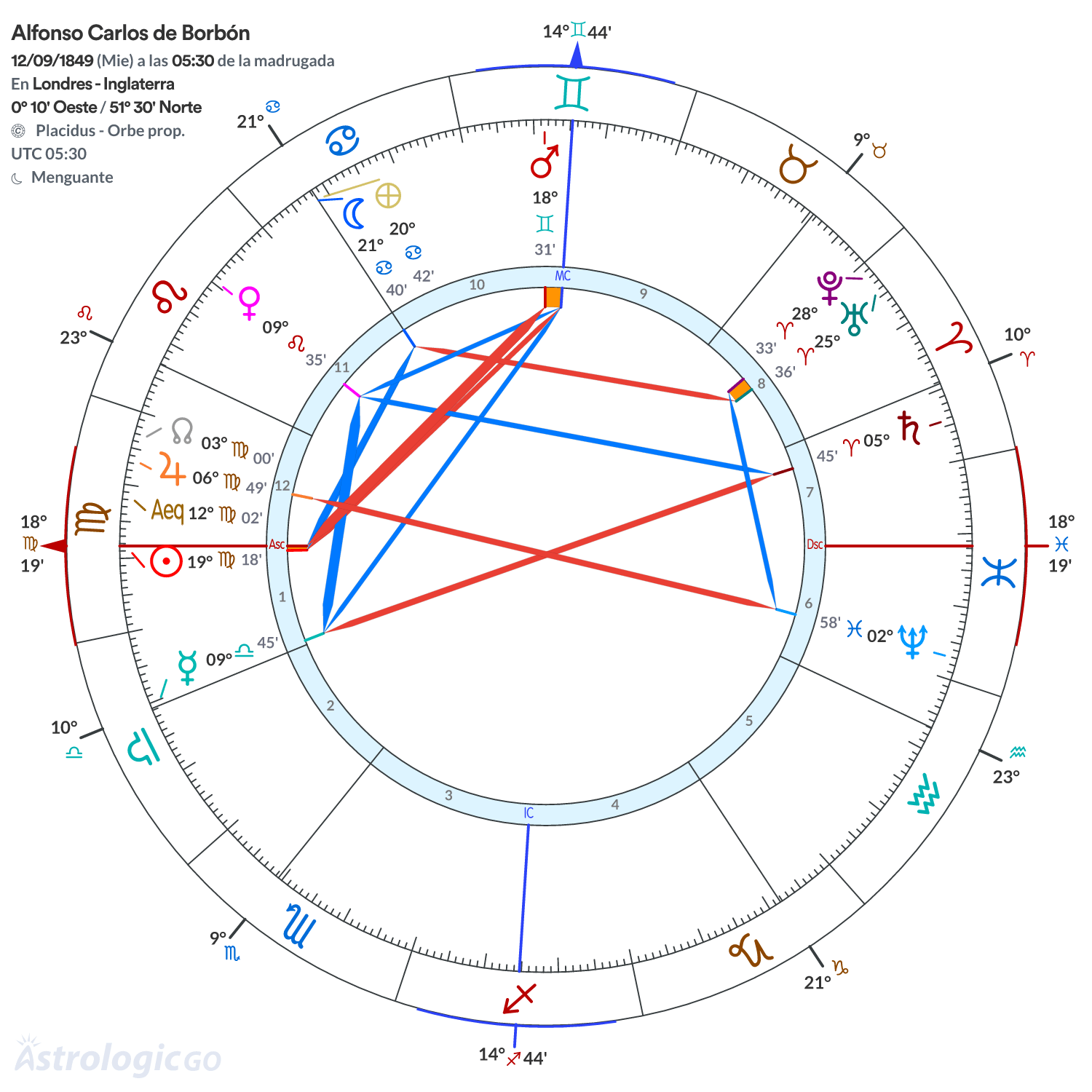 Mandala - Alfonso Carlos de Borbón