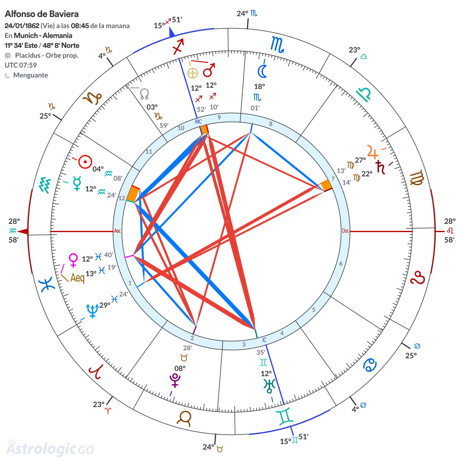 Mandala - Alfonso de Baviera