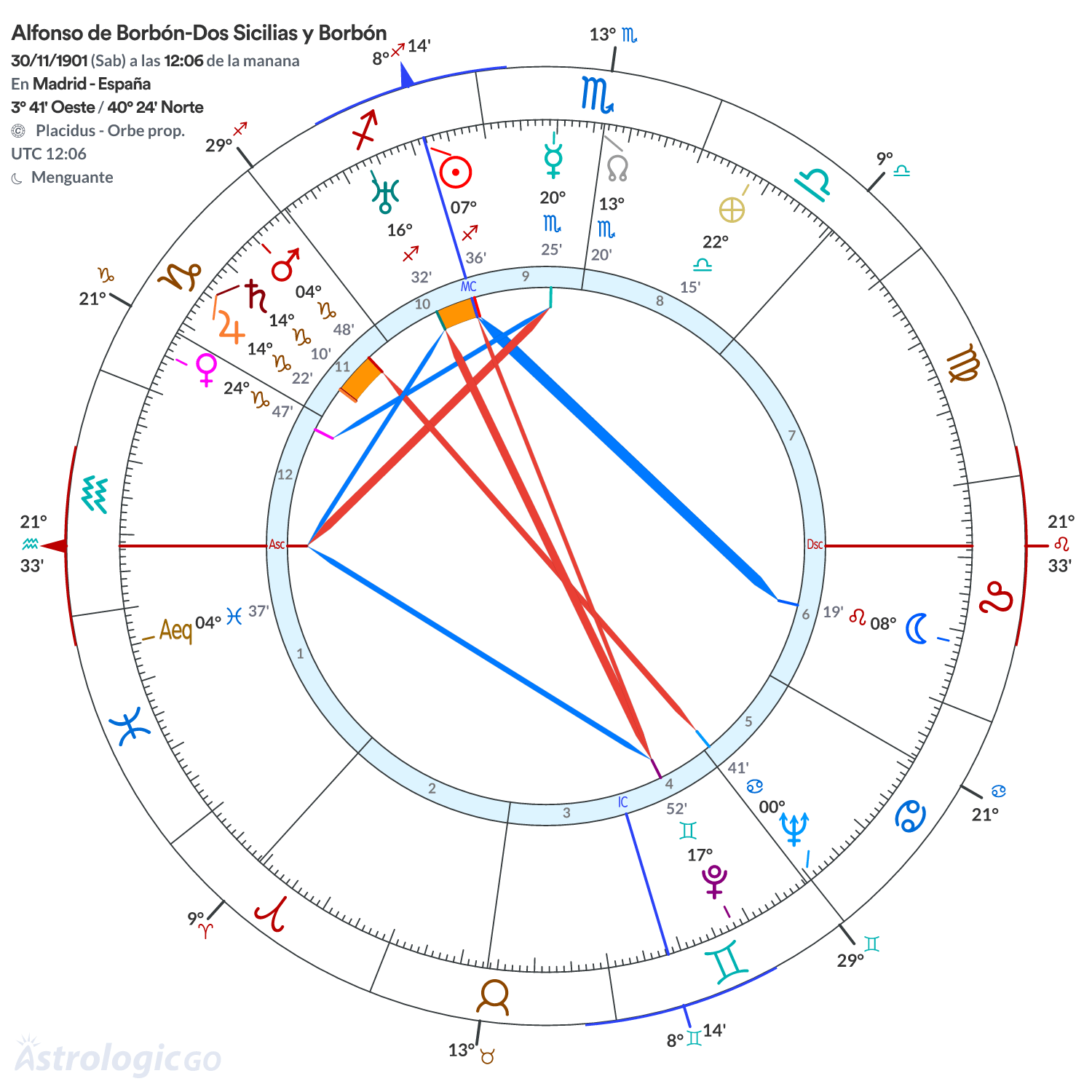 Mandala - Alfonso de Borbón-Dos Sicilias y Borbón