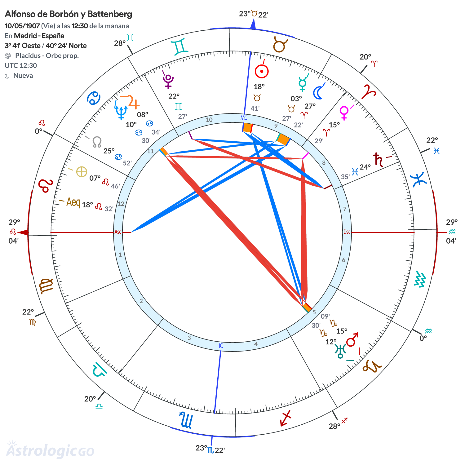 Mandala - Alfonso de Borbón y Battenberg
