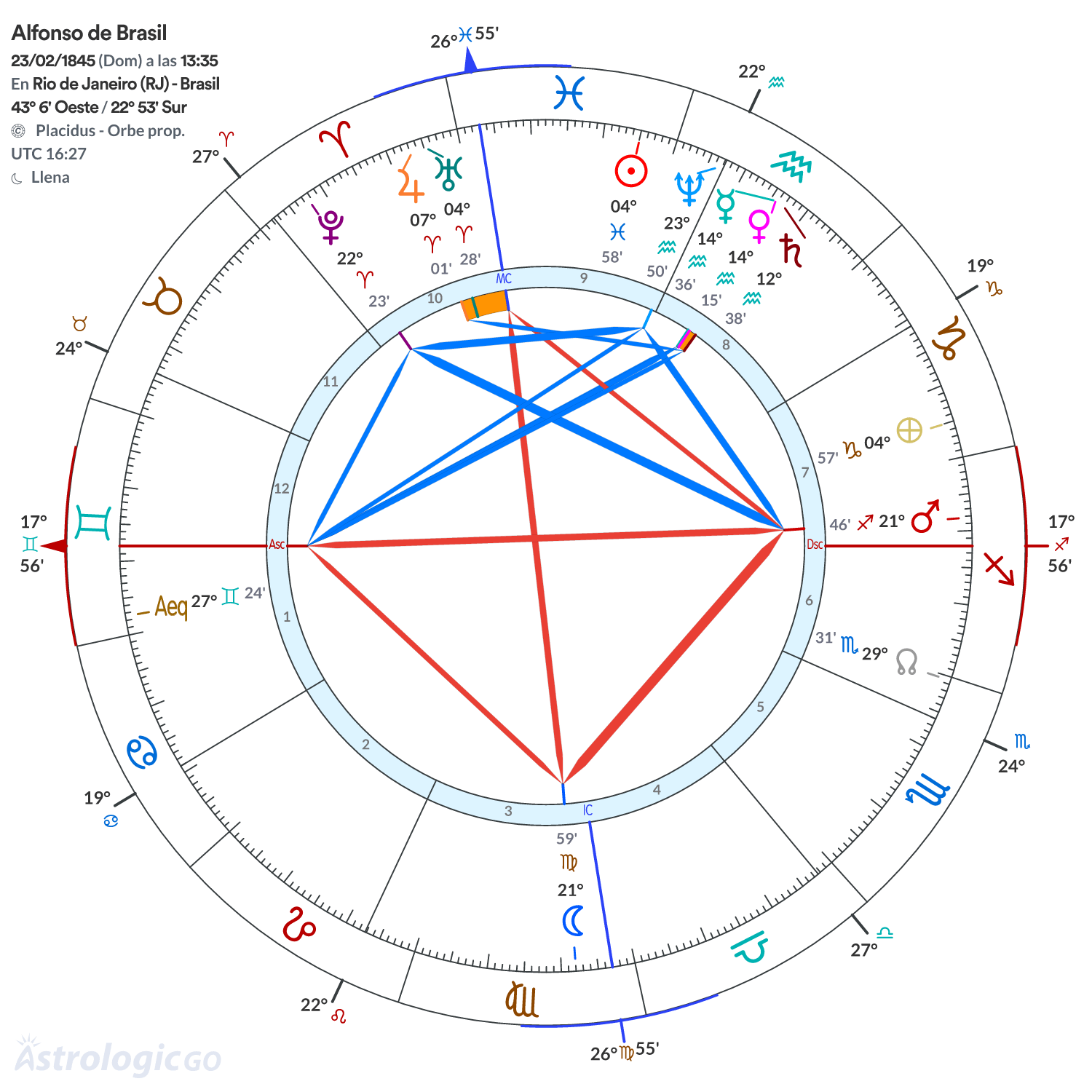 Mandala - Alfonso de Brasil