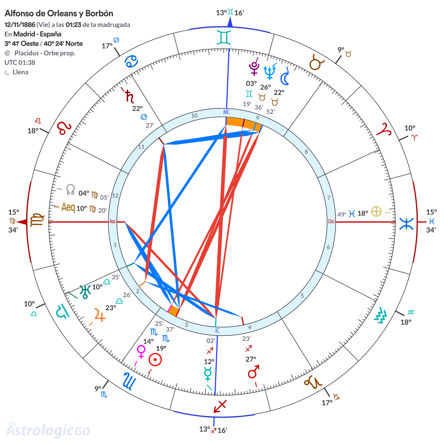 Mandala - Alfonso de Orleans y Borbón