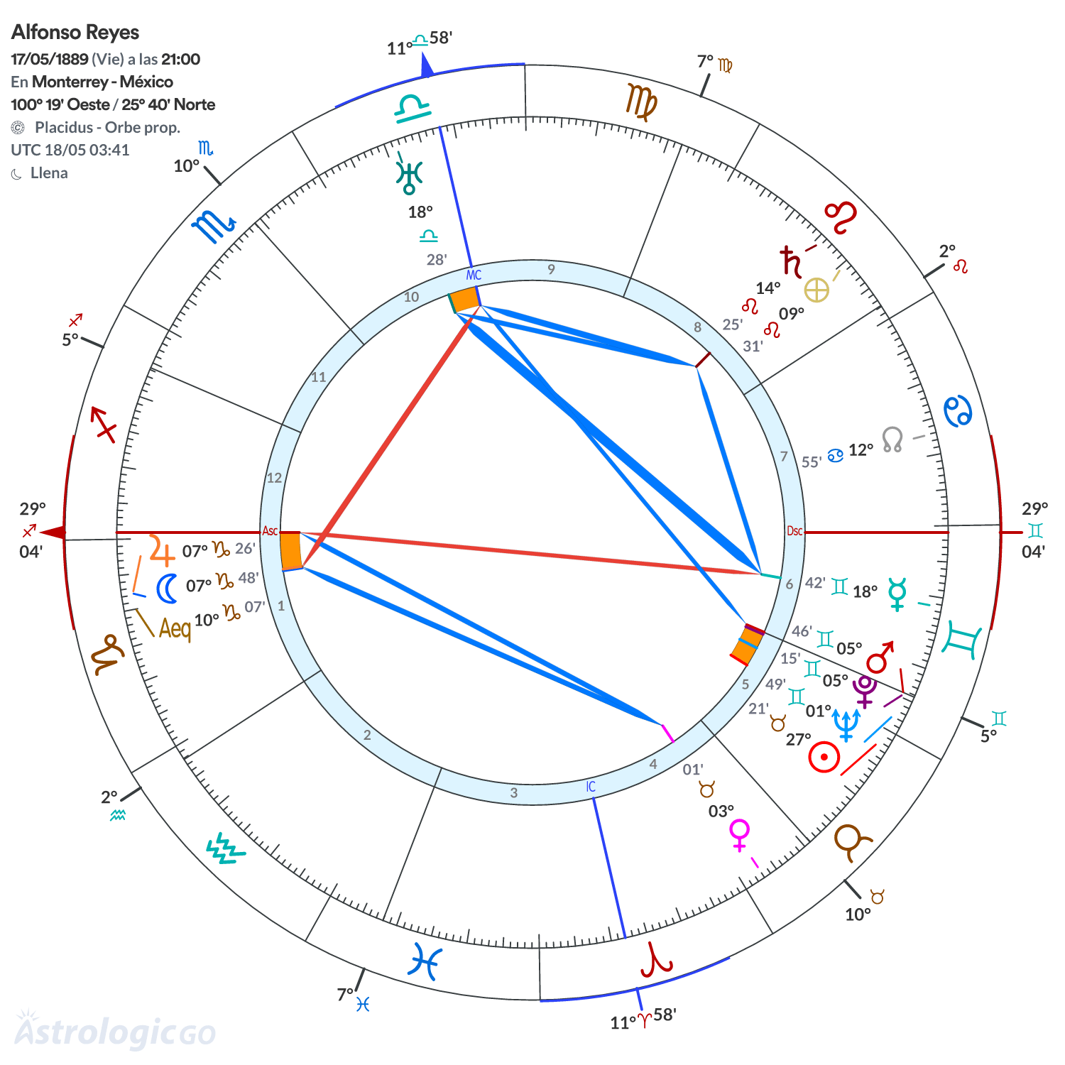 Mandala - Alfonso Reyes