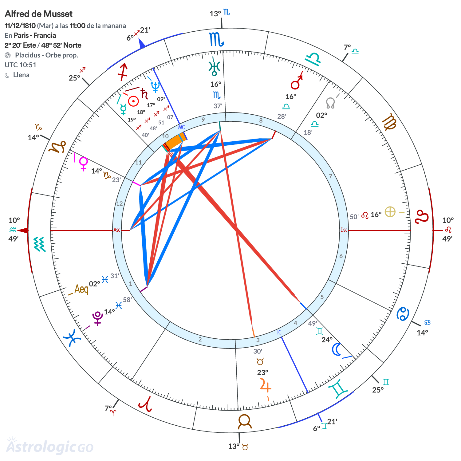 Mandala - Alfred de Musset