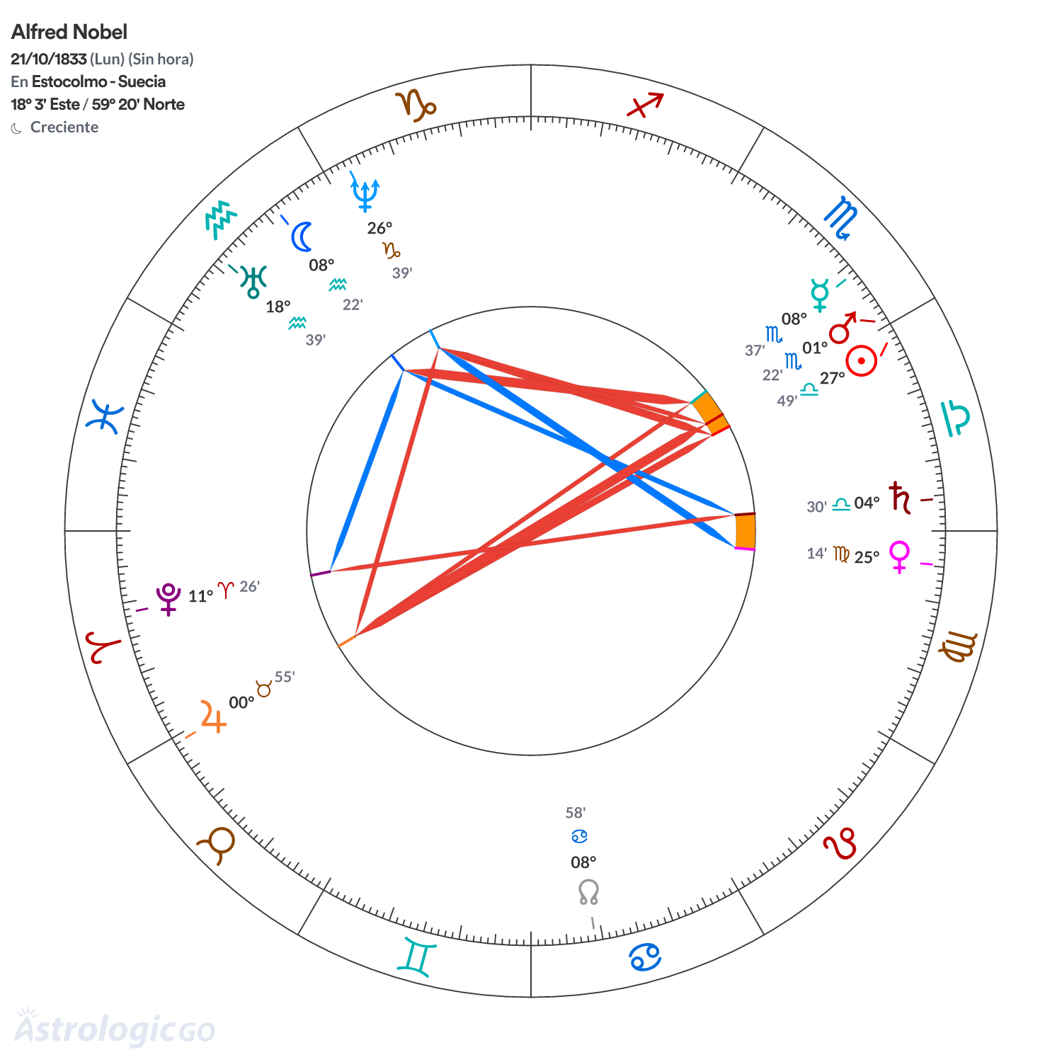 Mandala - Alfred Nobel
