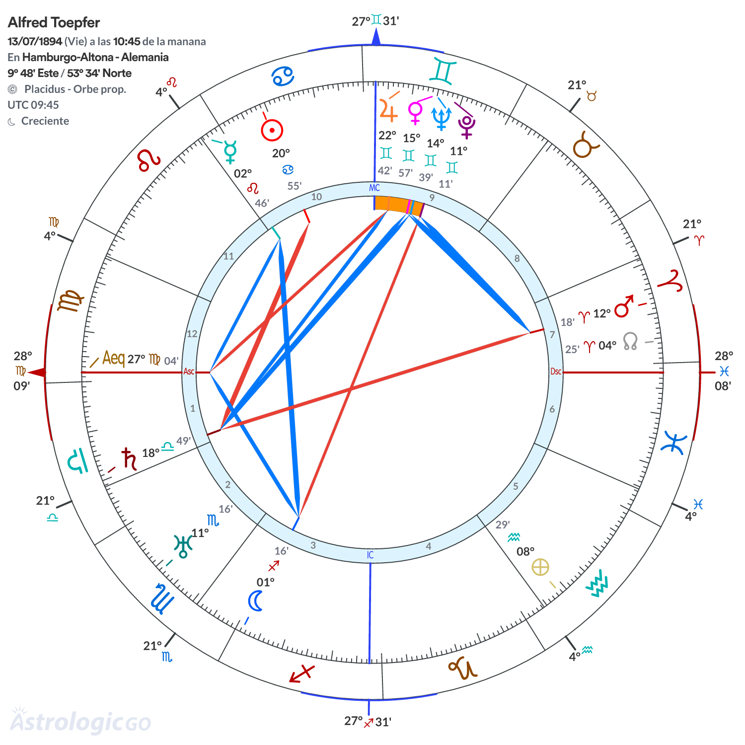 Mandala - Alfred Toepfer