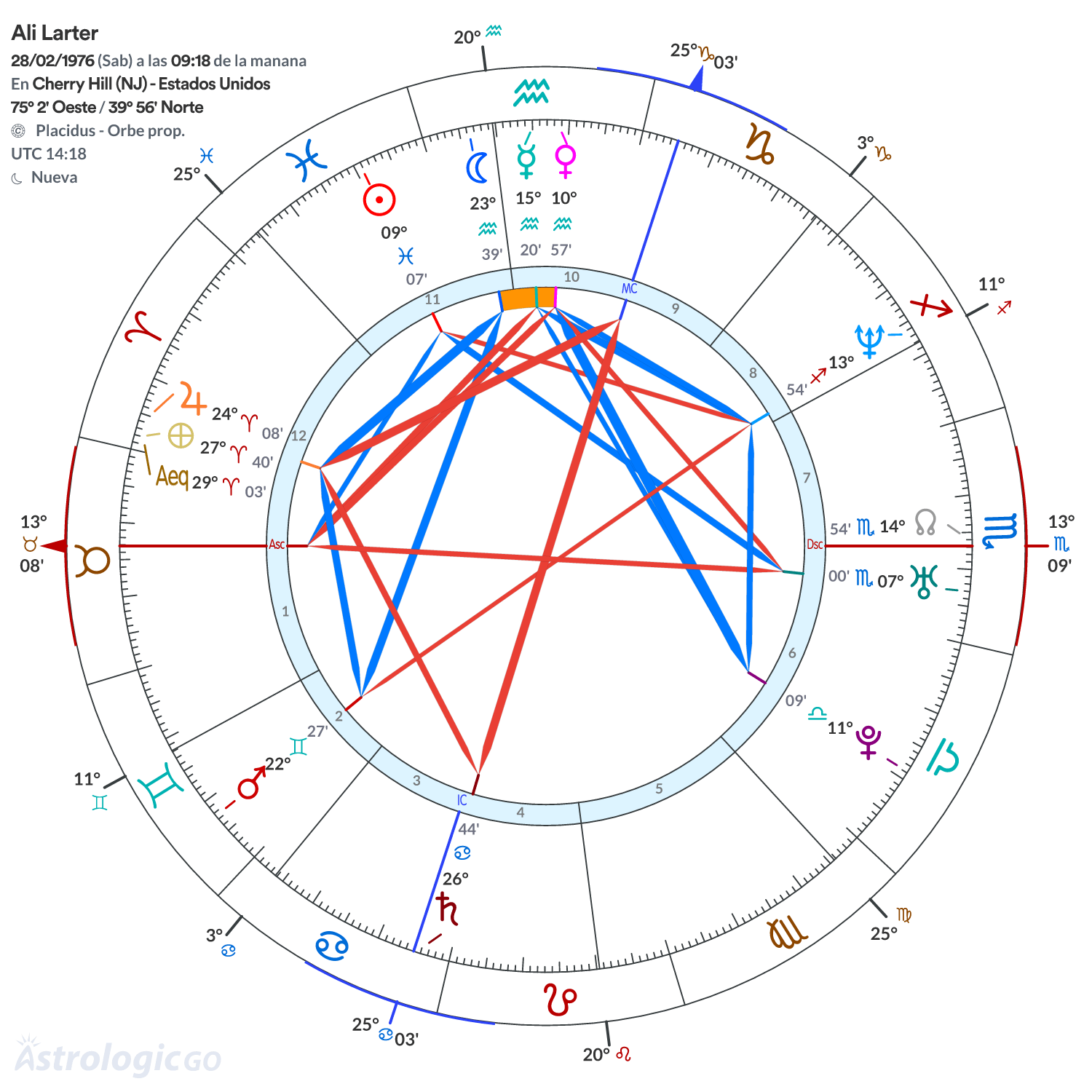 Mandala - Ali Larter