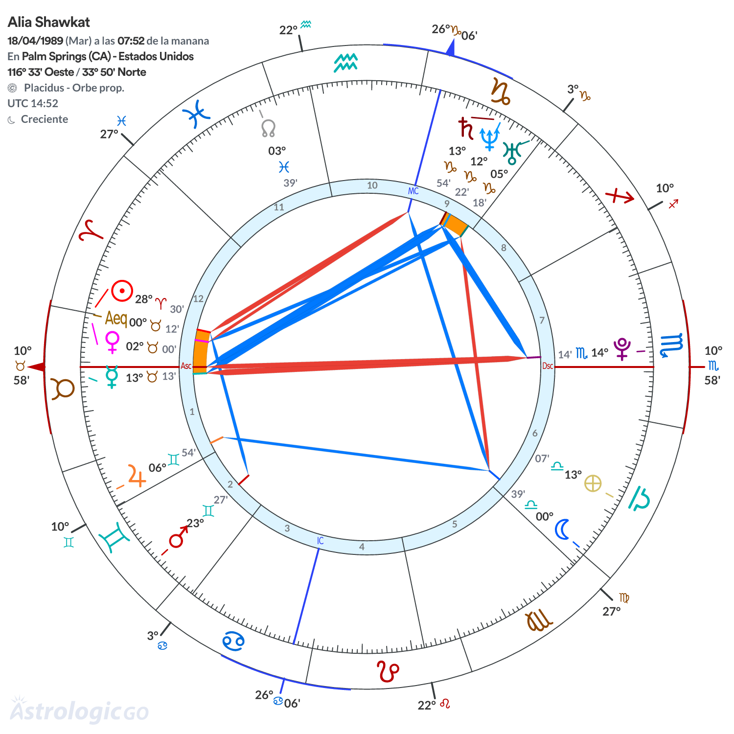 Mandala - Alia Shawkat