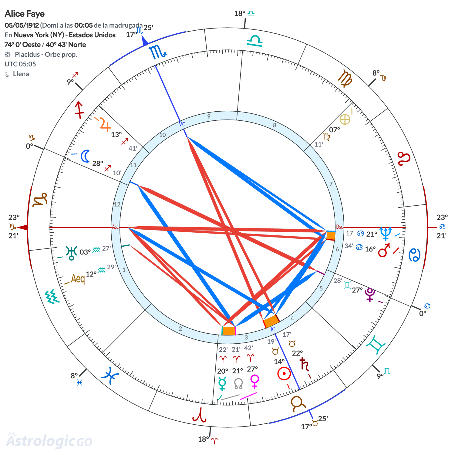 Mandala - Alice Faye