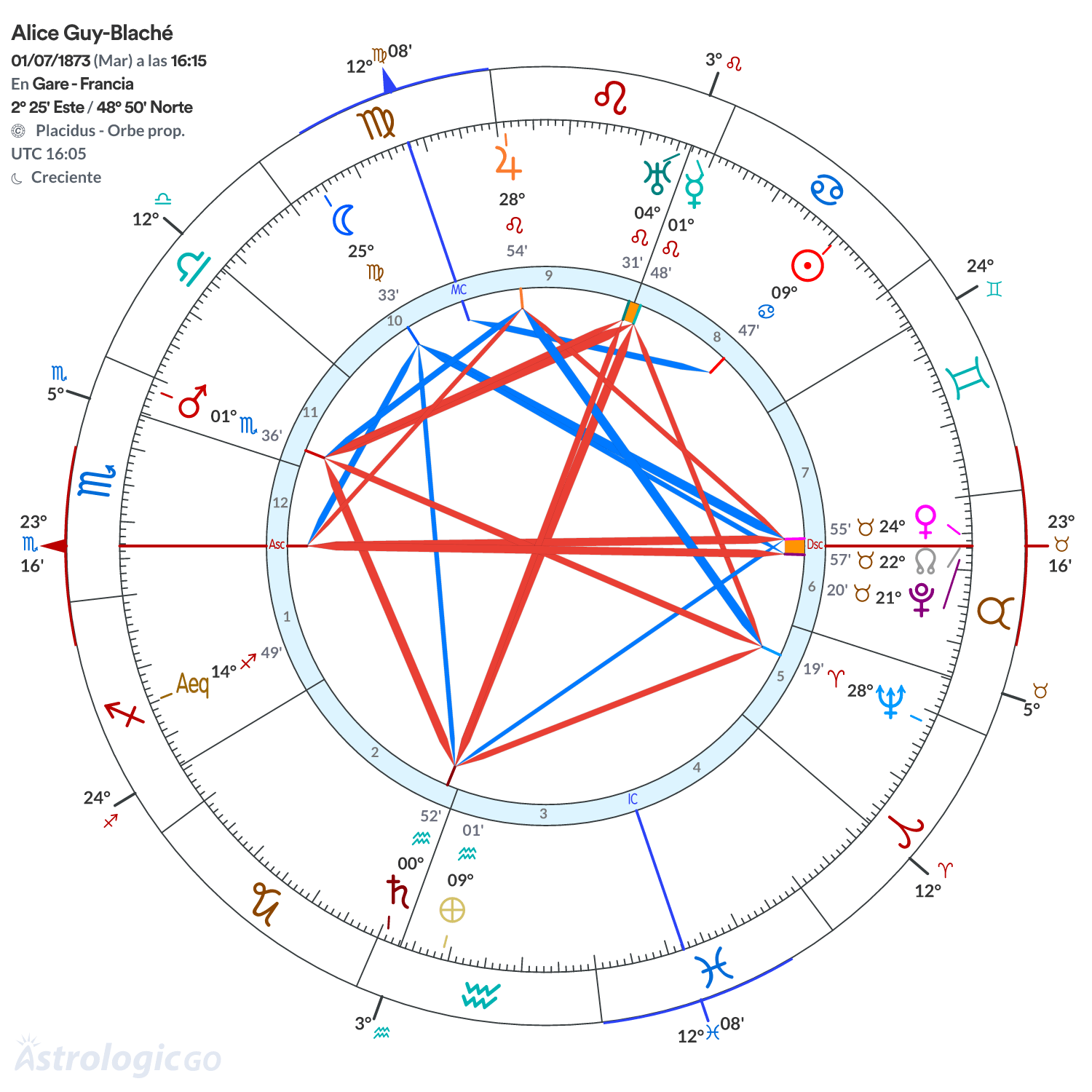 Mandala - Alice Guy-Blaché