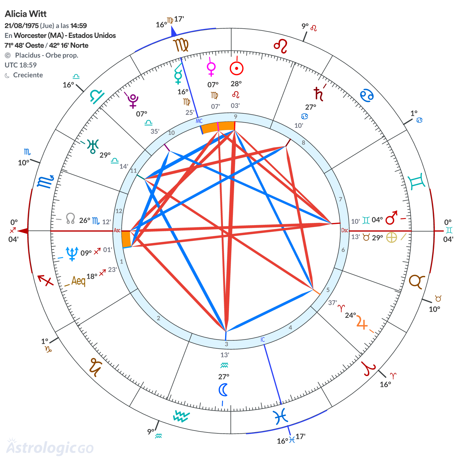 Mandala - Alicia Witt