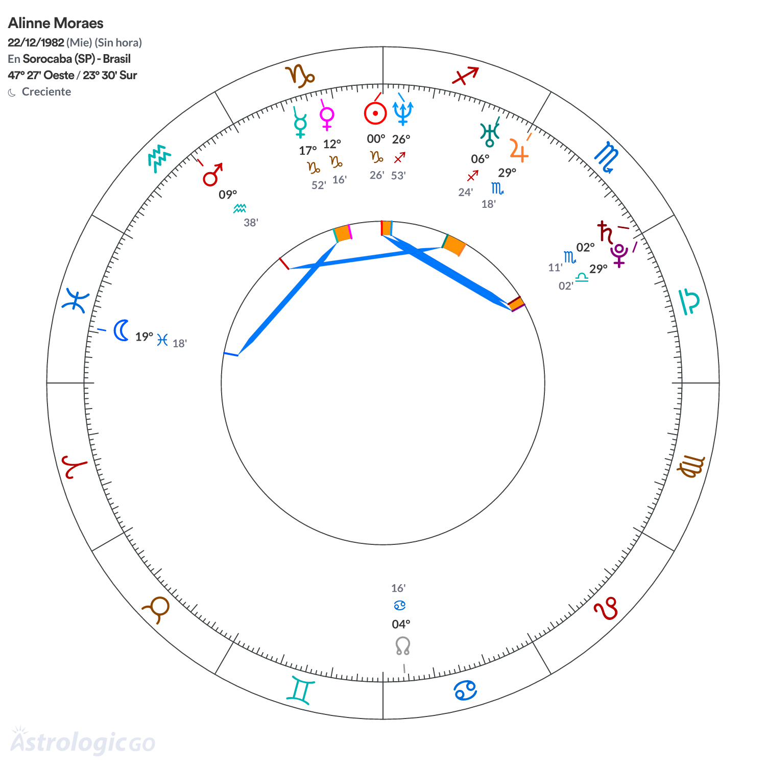Mandala - Alinne Moraes