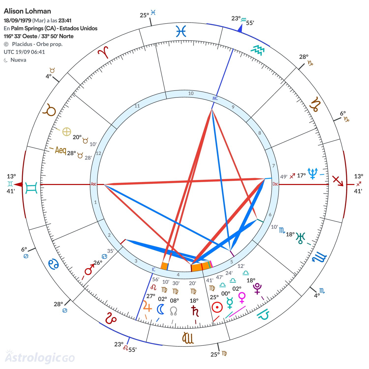 Mandala - Alison Lohman