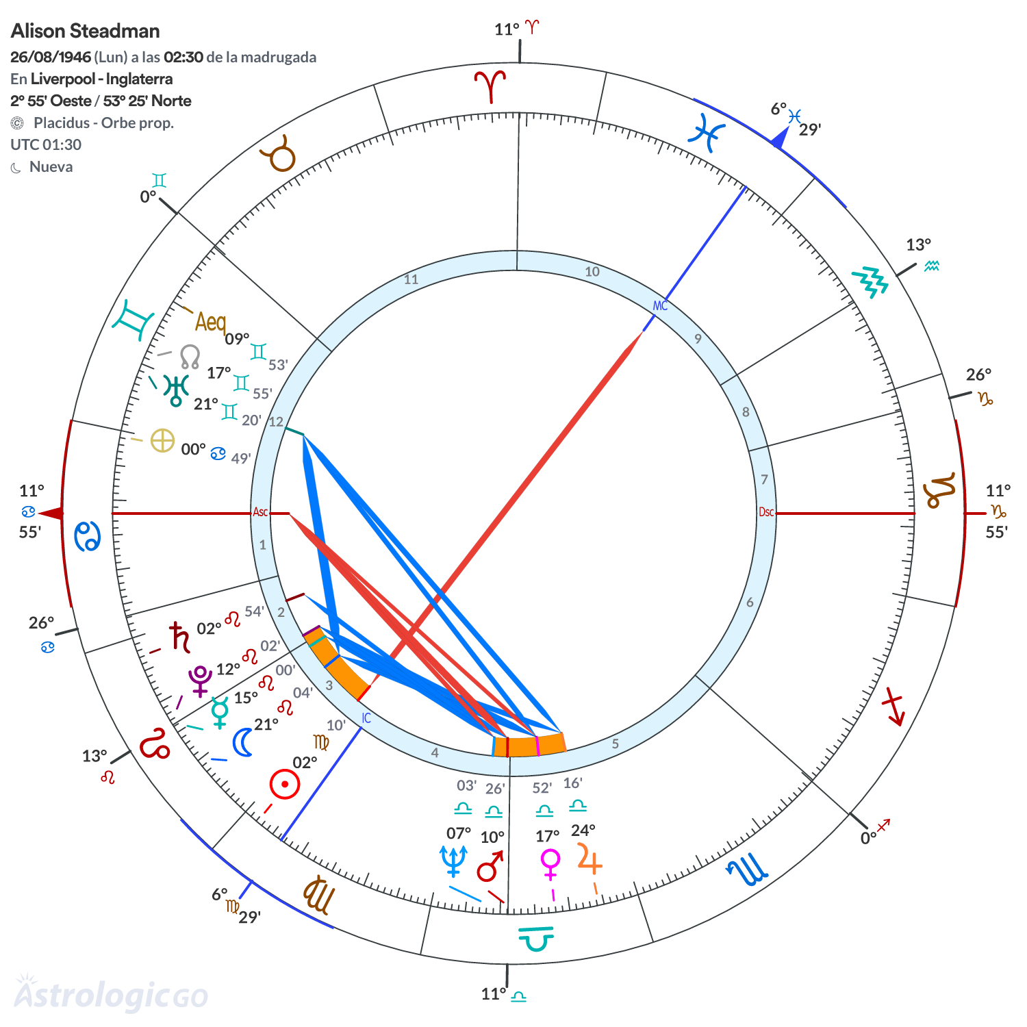 Mandala - Alison Steadman