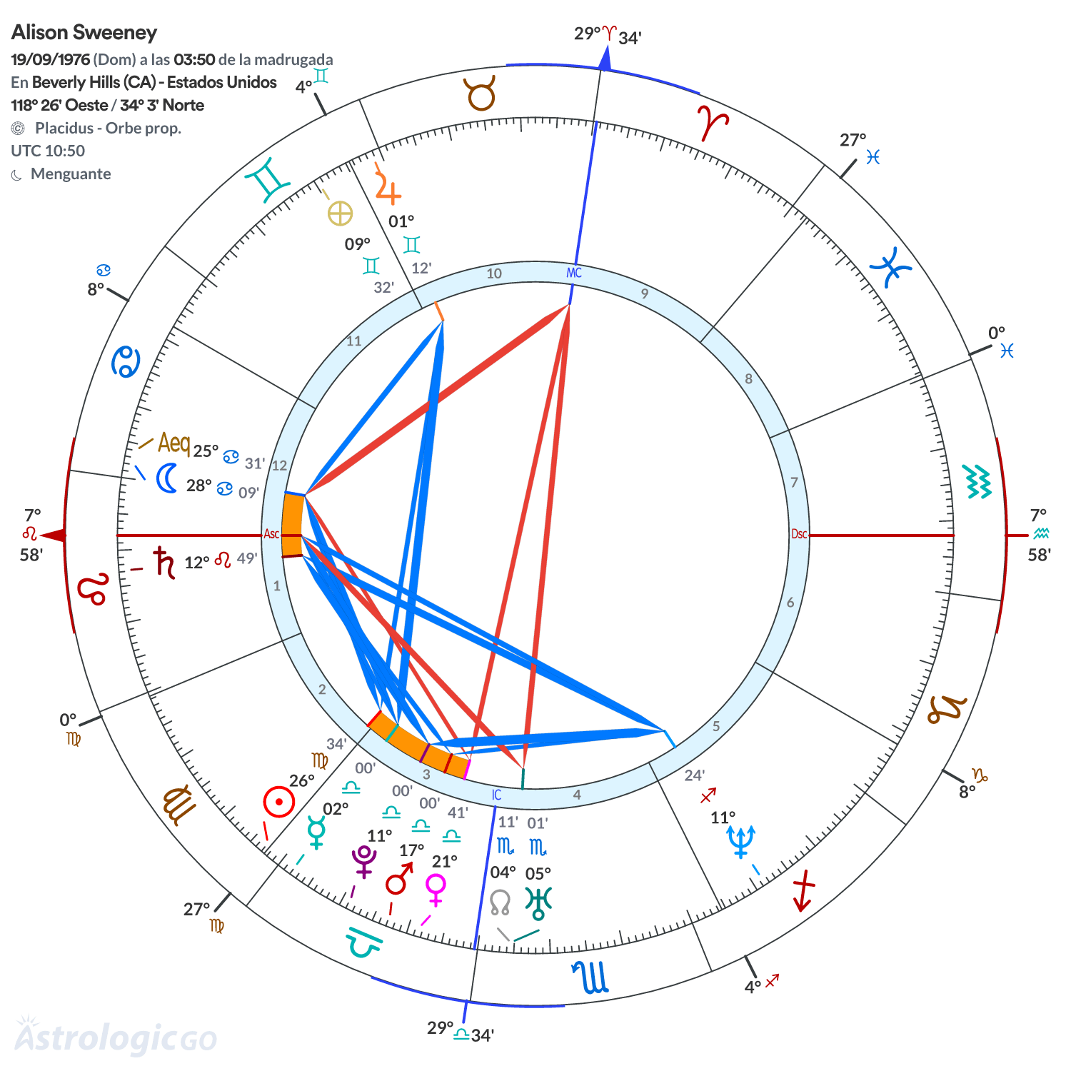 Mandala - Alison Sweeney
