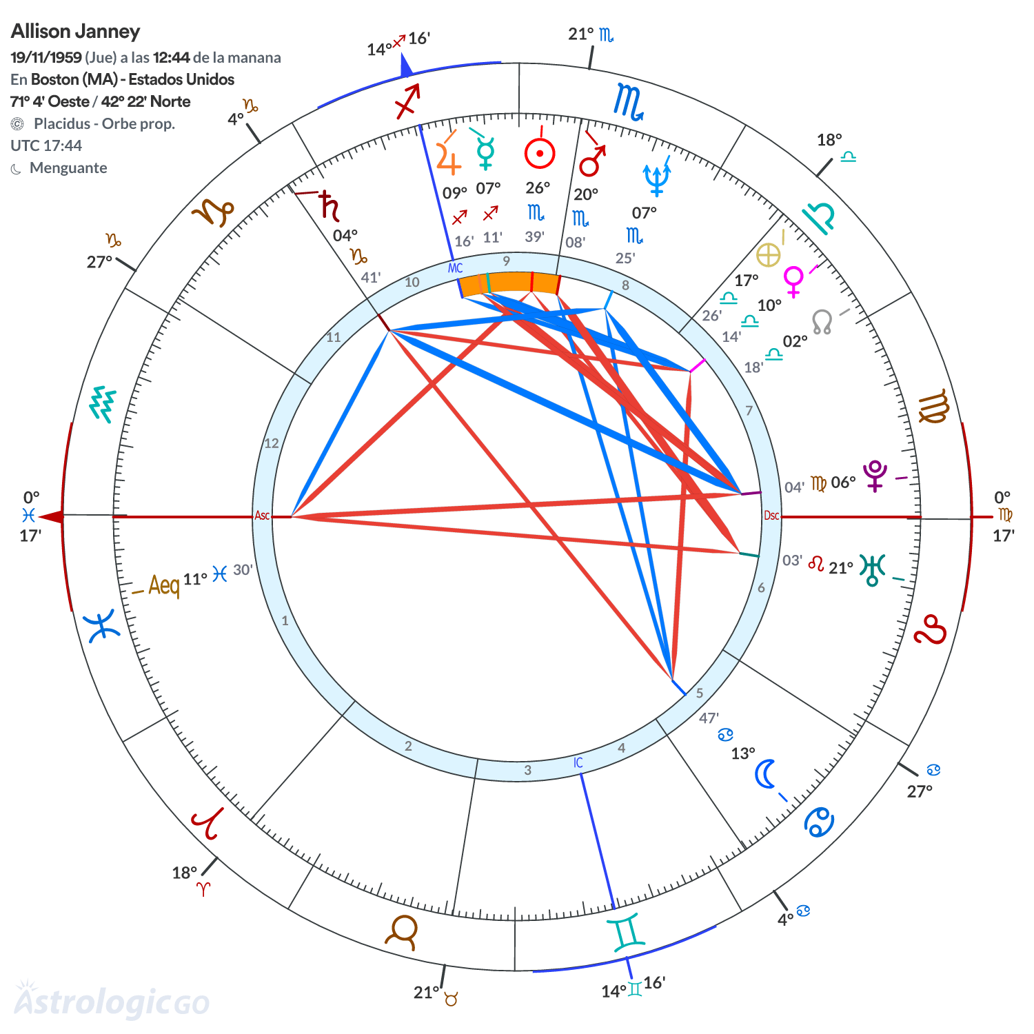 Mandala - Allison Janney