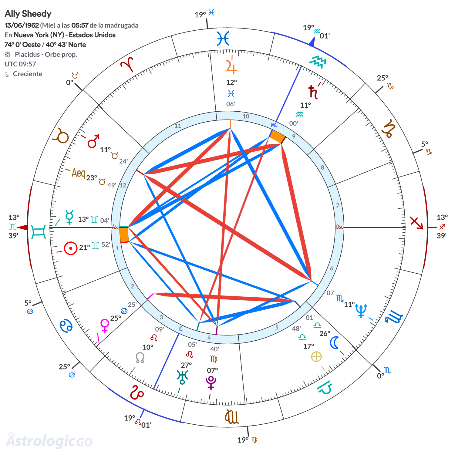 Mandala - Ally Sheedy