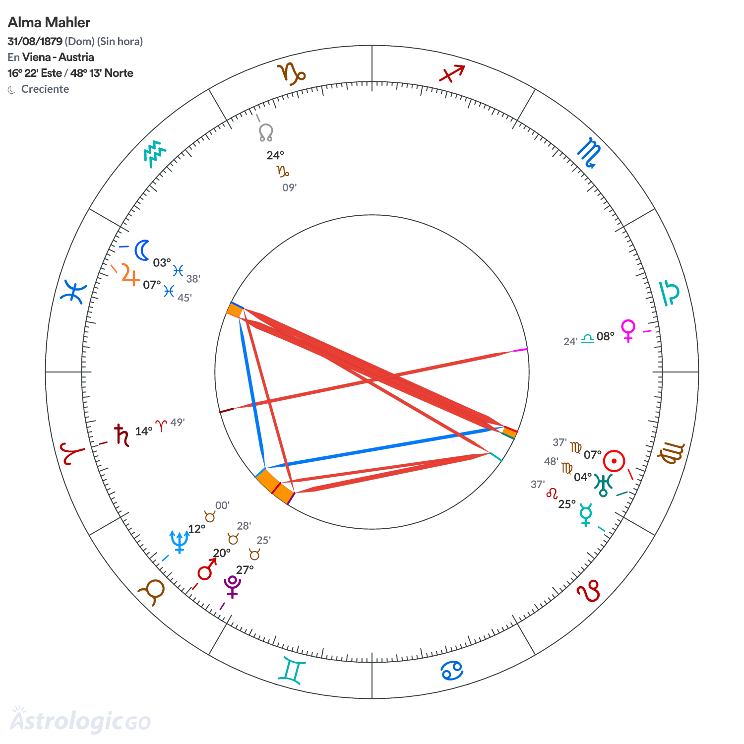 Mandala - Alma Mahler
