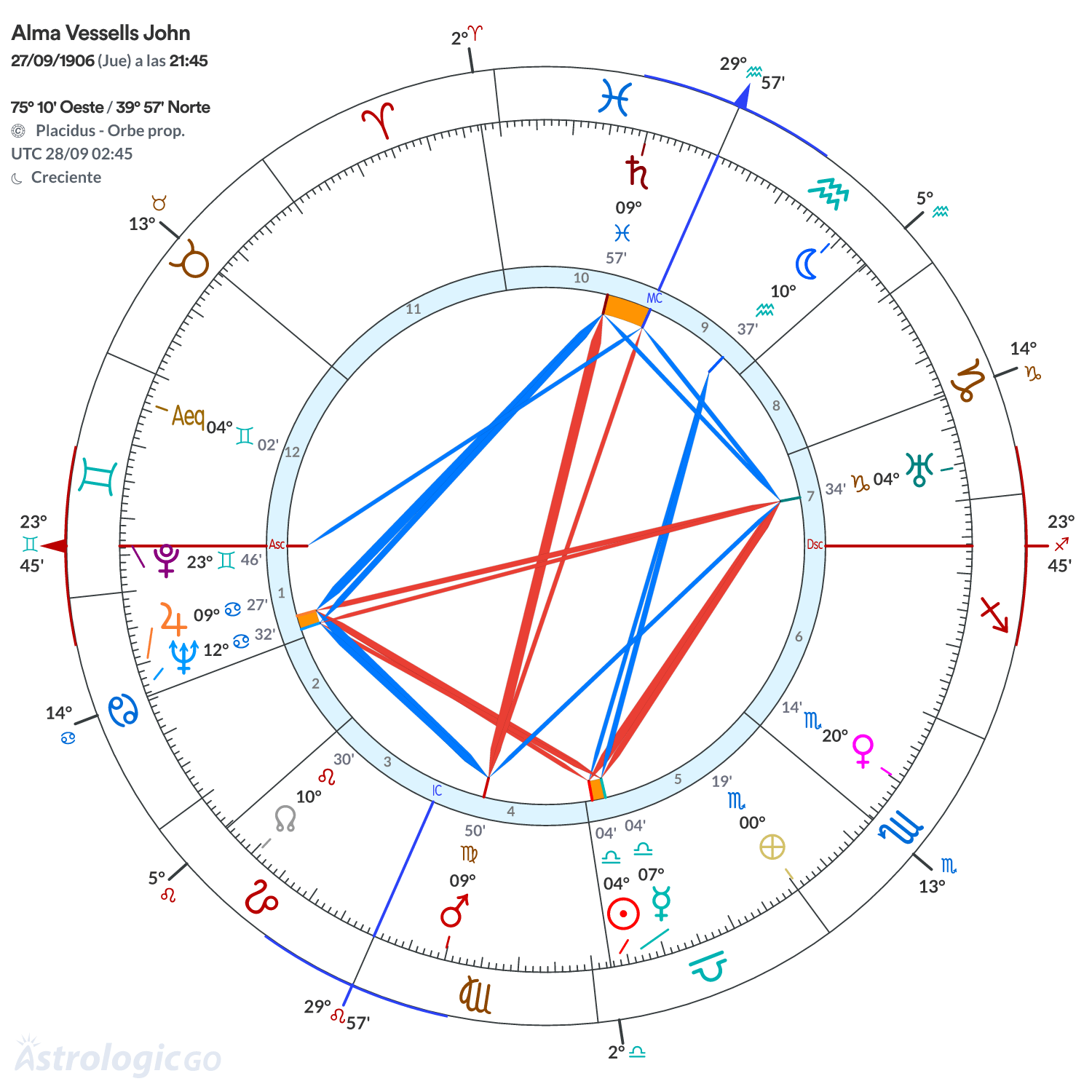 Mandala - Alma Vessells John