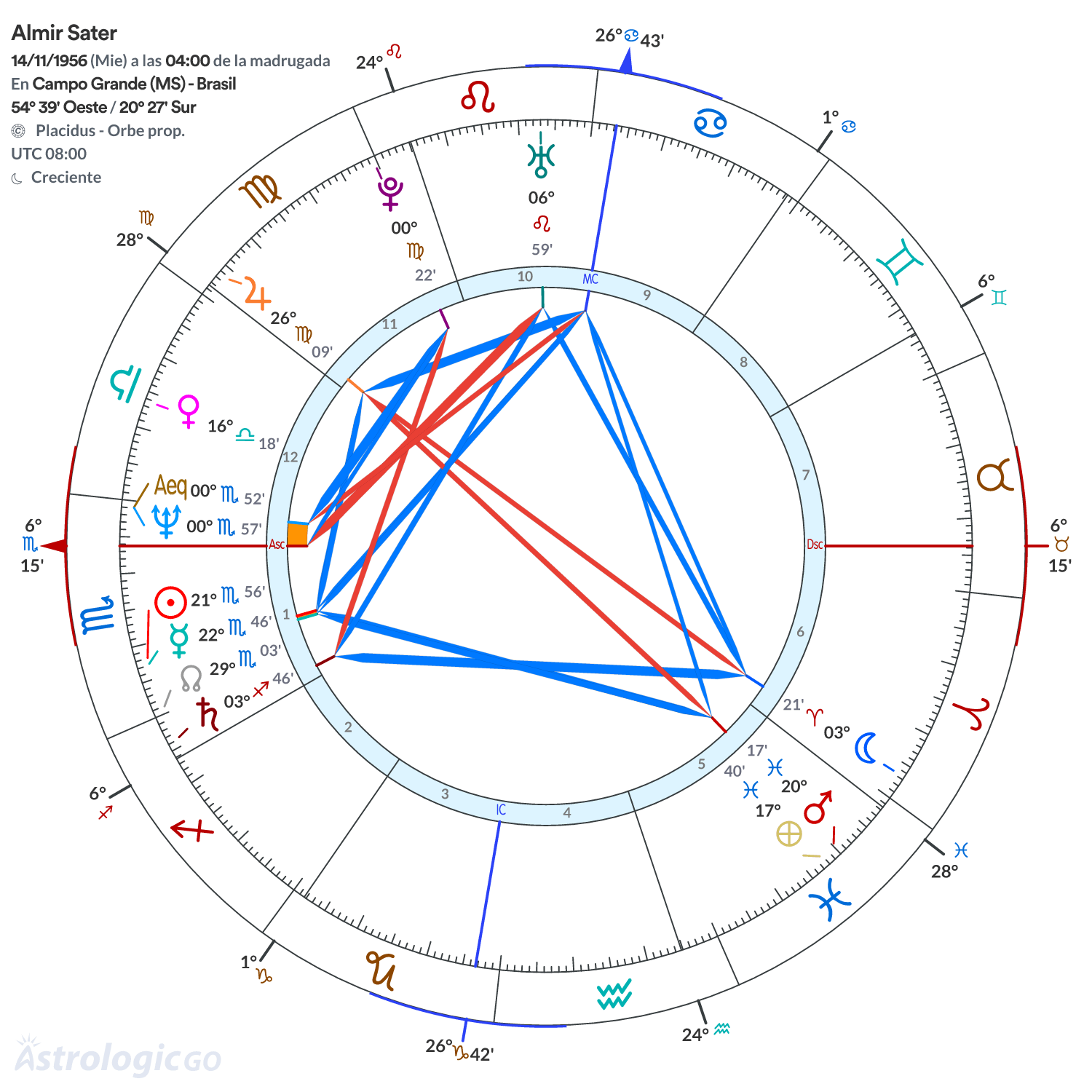 Mandala - Almir Sater