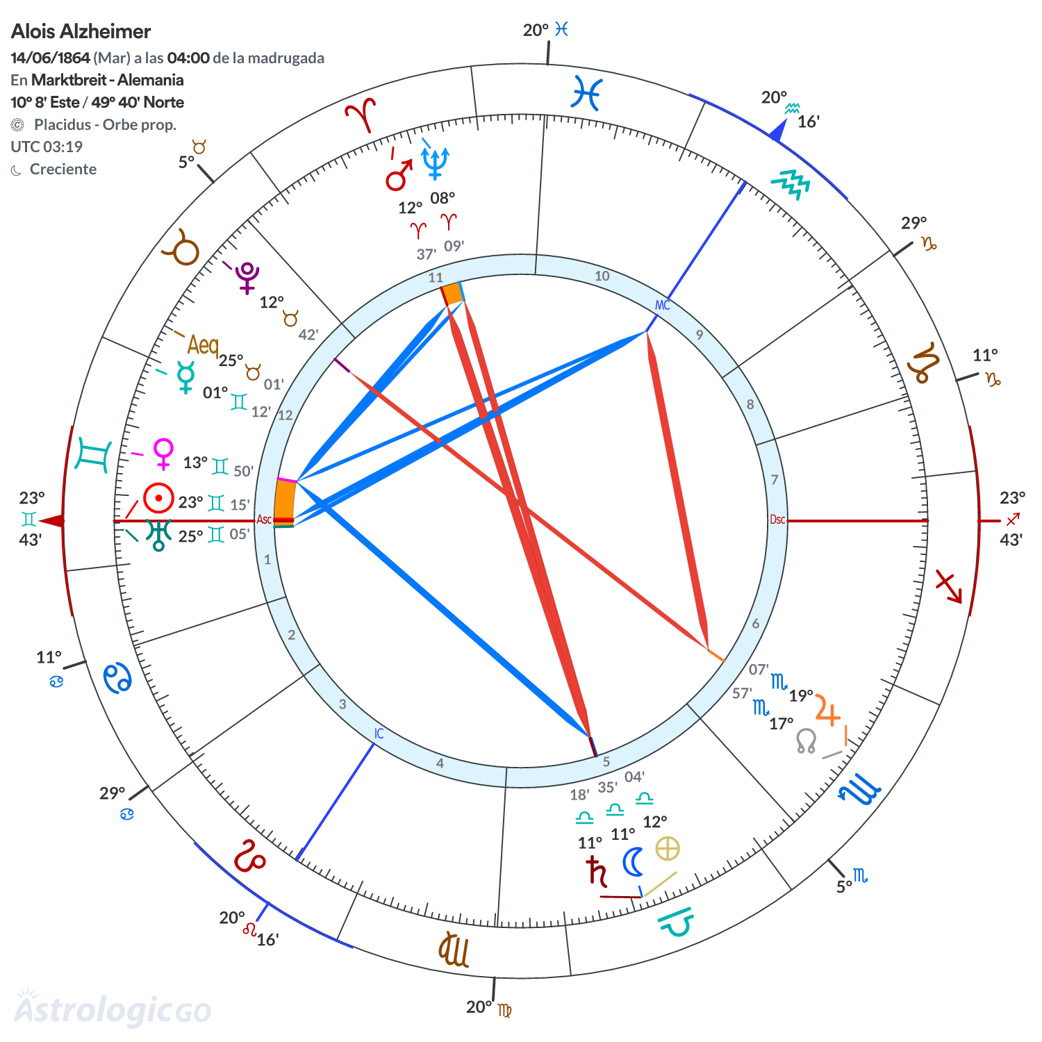 Mandala - Alois Alzheimer