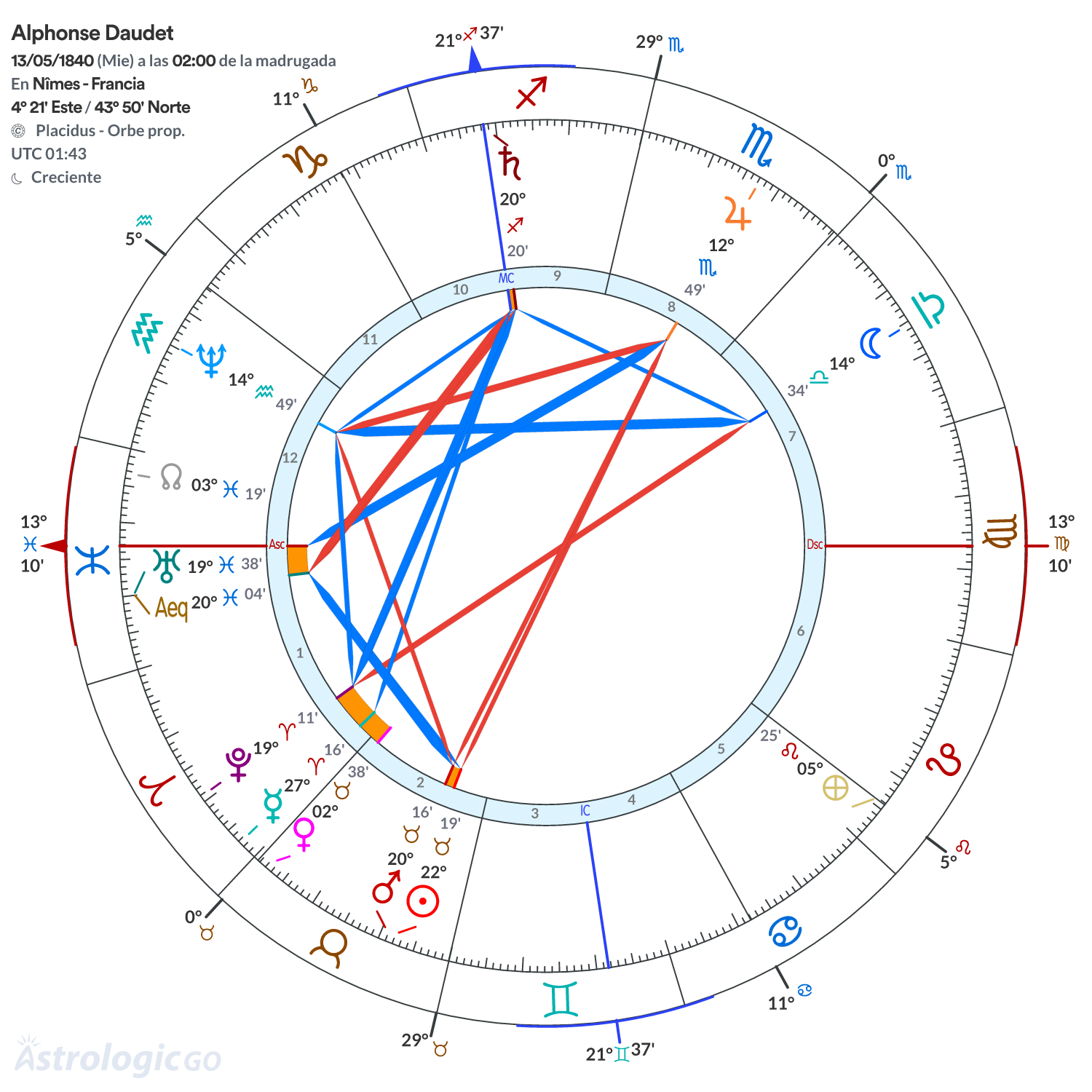 Mandala - Alphonse Daudet