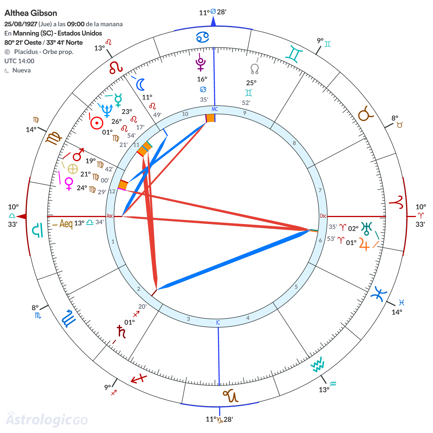 Mandala - Althea Gibson
