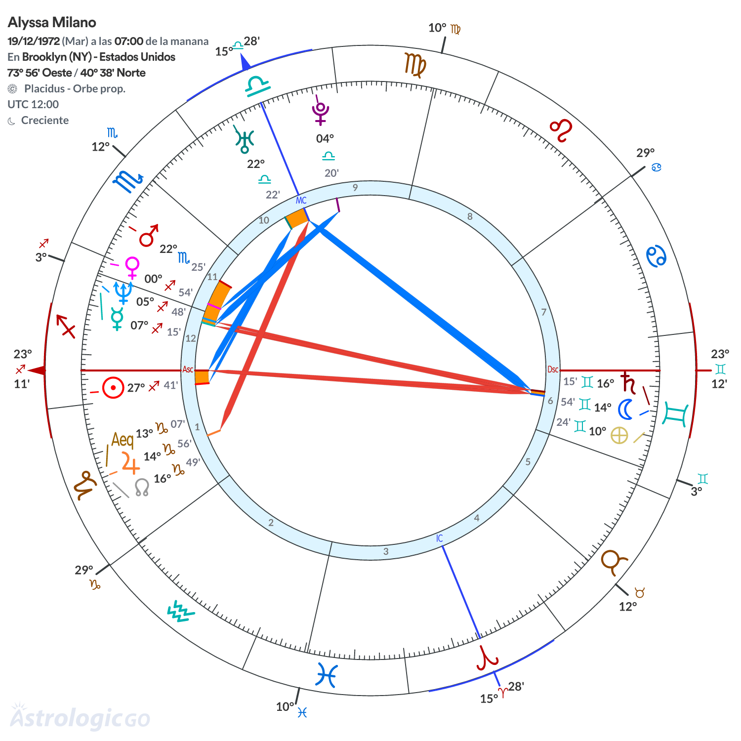Mandala - Alyssa Milano